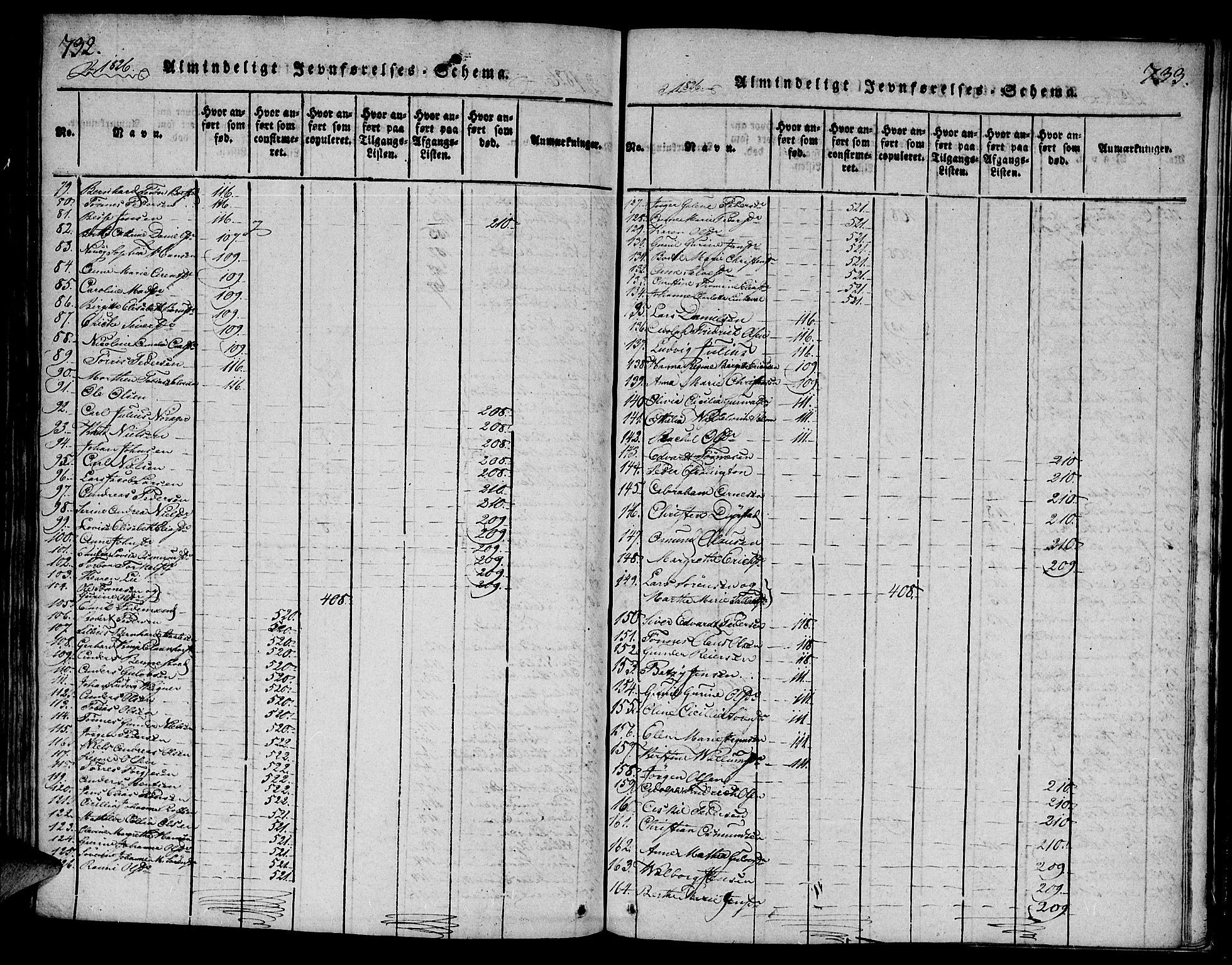 Mandal sokneprestkontor, SAK/1111-0030/F/Fa/Faa/L0010: Parish register (official) no. A 10, 1817-1830, p. 732-733