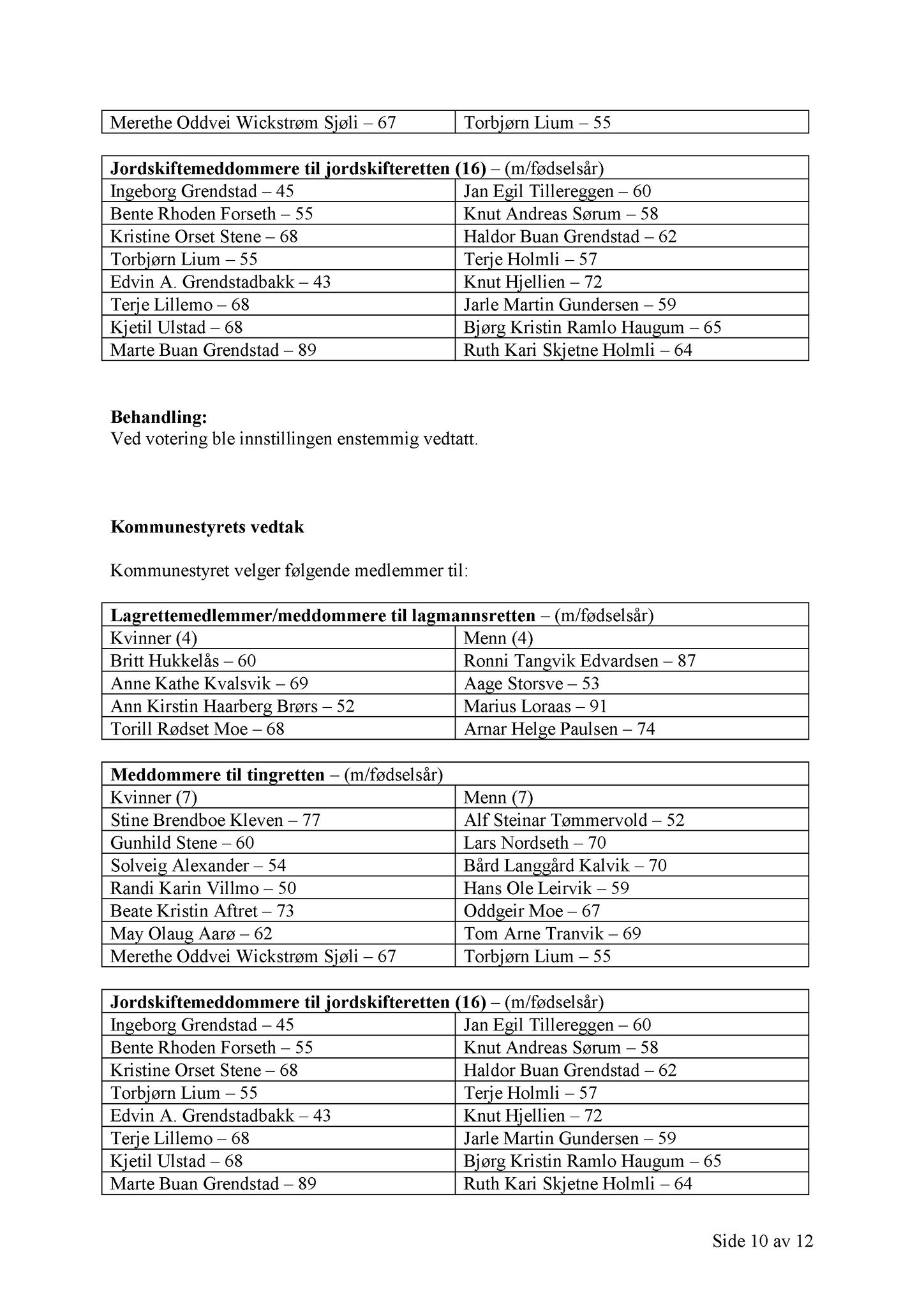 Klæbu Kommune, TRKO/KK/01-KS/L005: Kommunestyret - Møtedokumenter, 2012, p. 1181