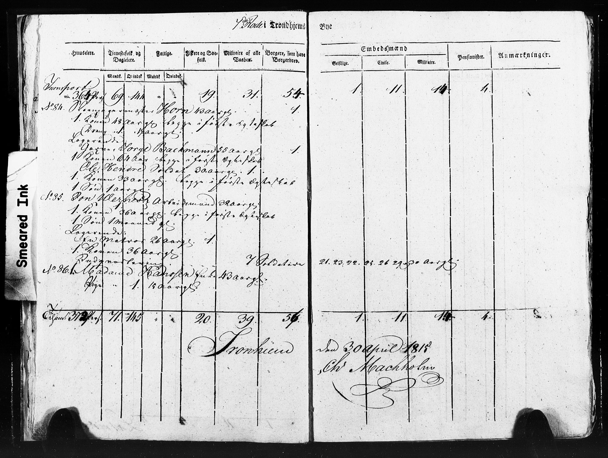 SAT, Census 1815 for Trondheim (transcript), 1815, p. 215