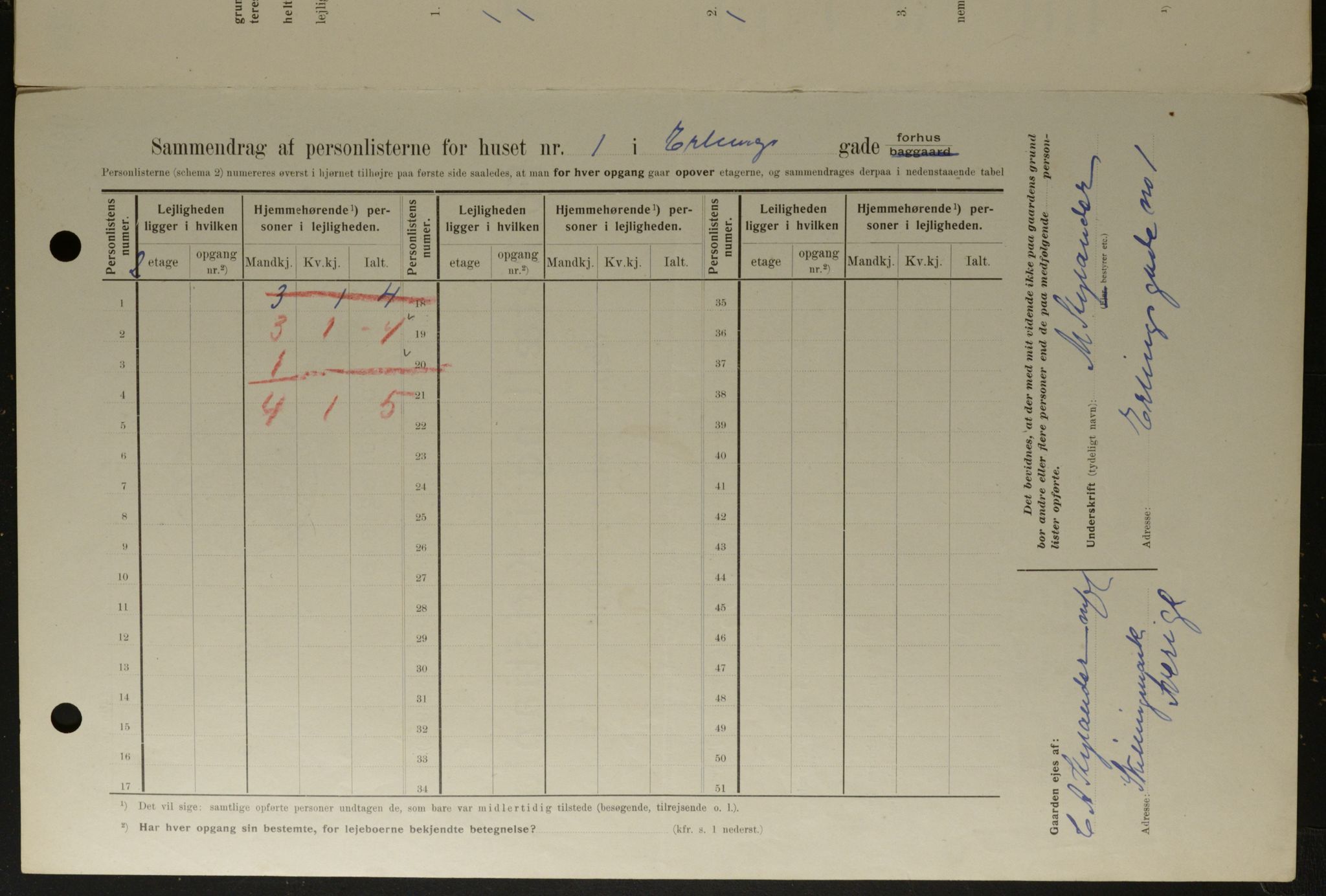 OBA, Municipal Census 1908 for Kristiania, 1908, p. 20015