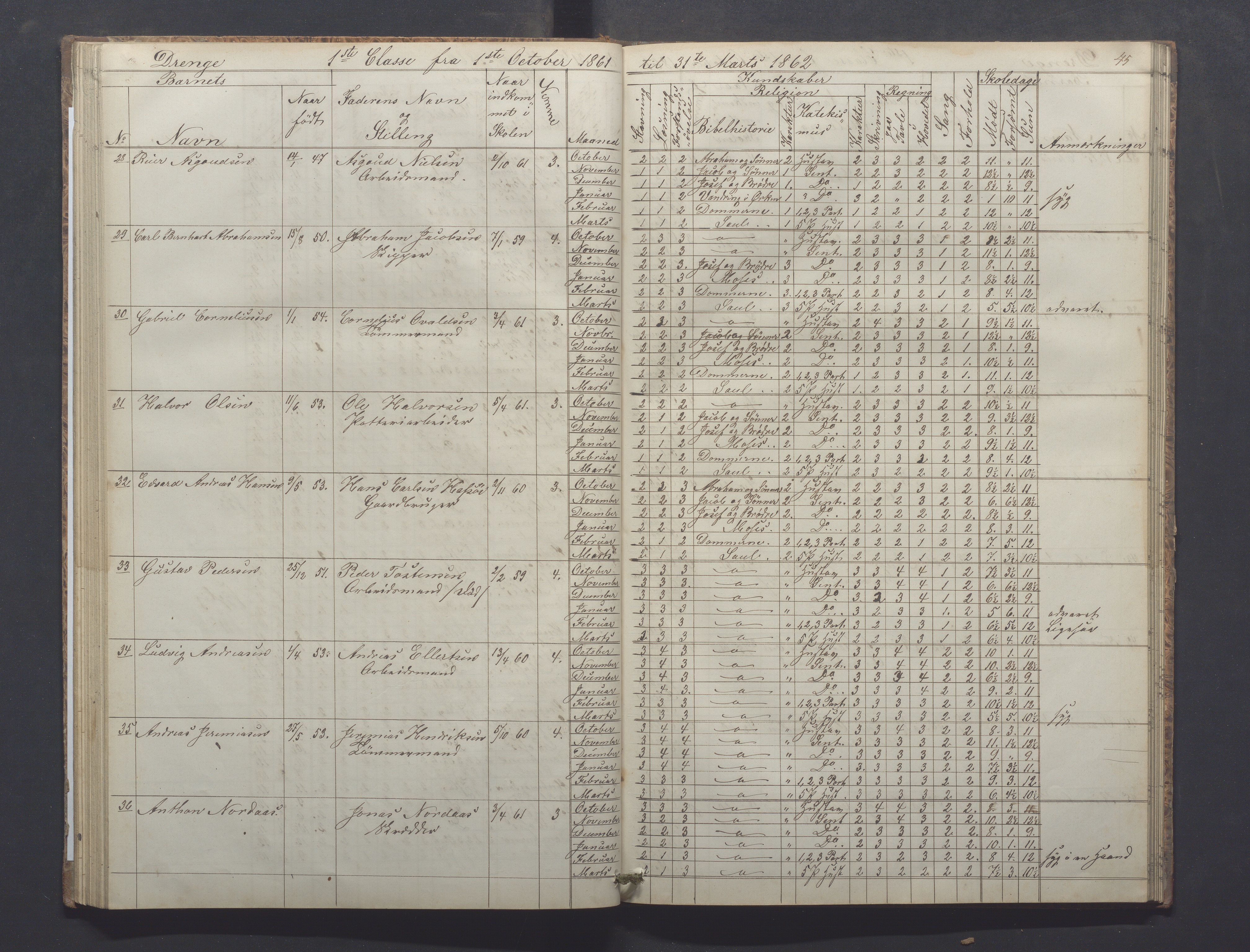 Egersund kommune (Ladested) - Egersund almueskole/folkeskole, IKAR/K-100521/H/L0008: Skoleprotokoll - Almueskolen, 1. klasse, 1859-1862, p. 45