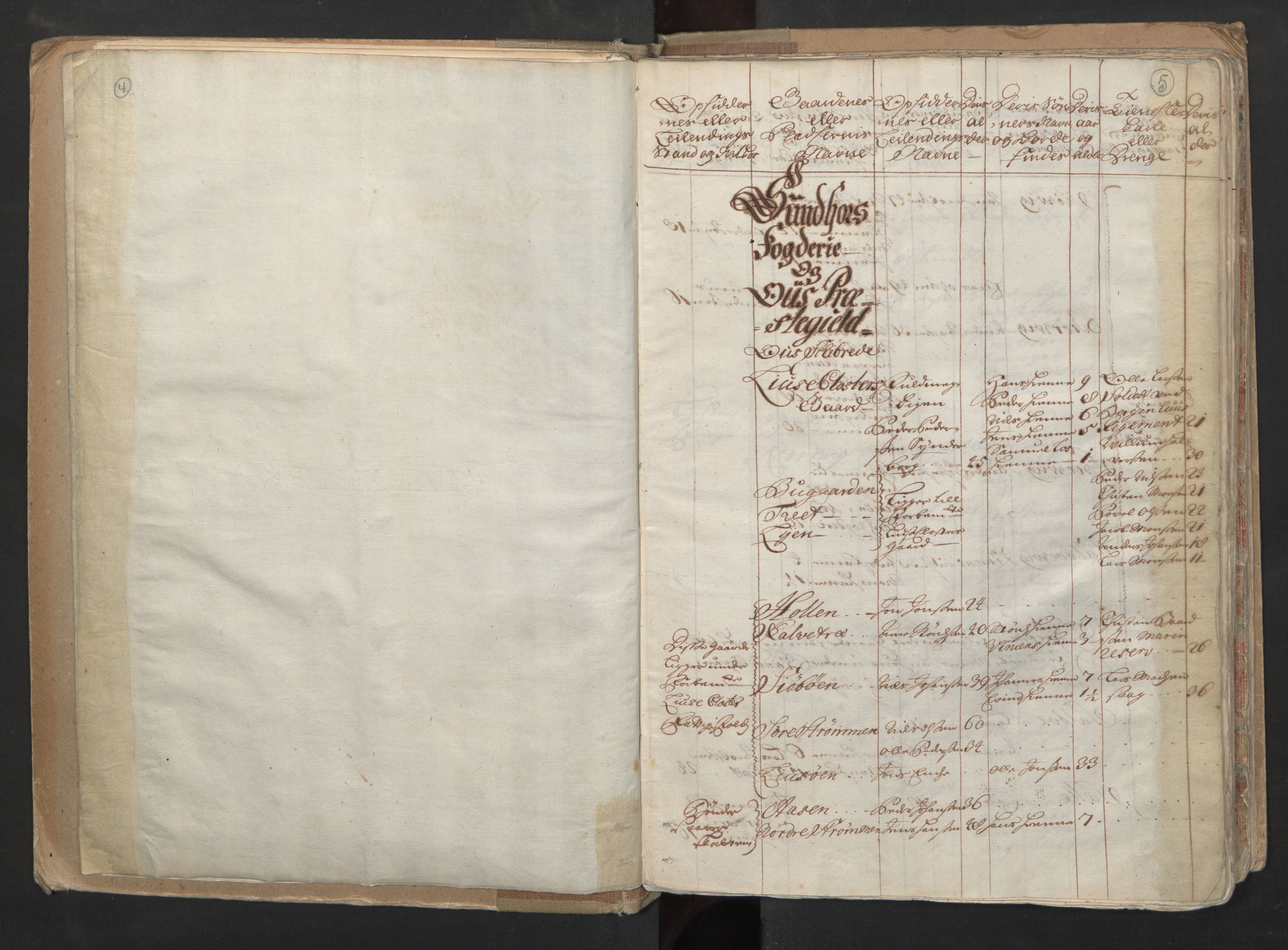 RA, Census (manntall) 1701, no. 6: Sunnhordland fogderi and Hardanger fogderi, 1701, p. 4-5