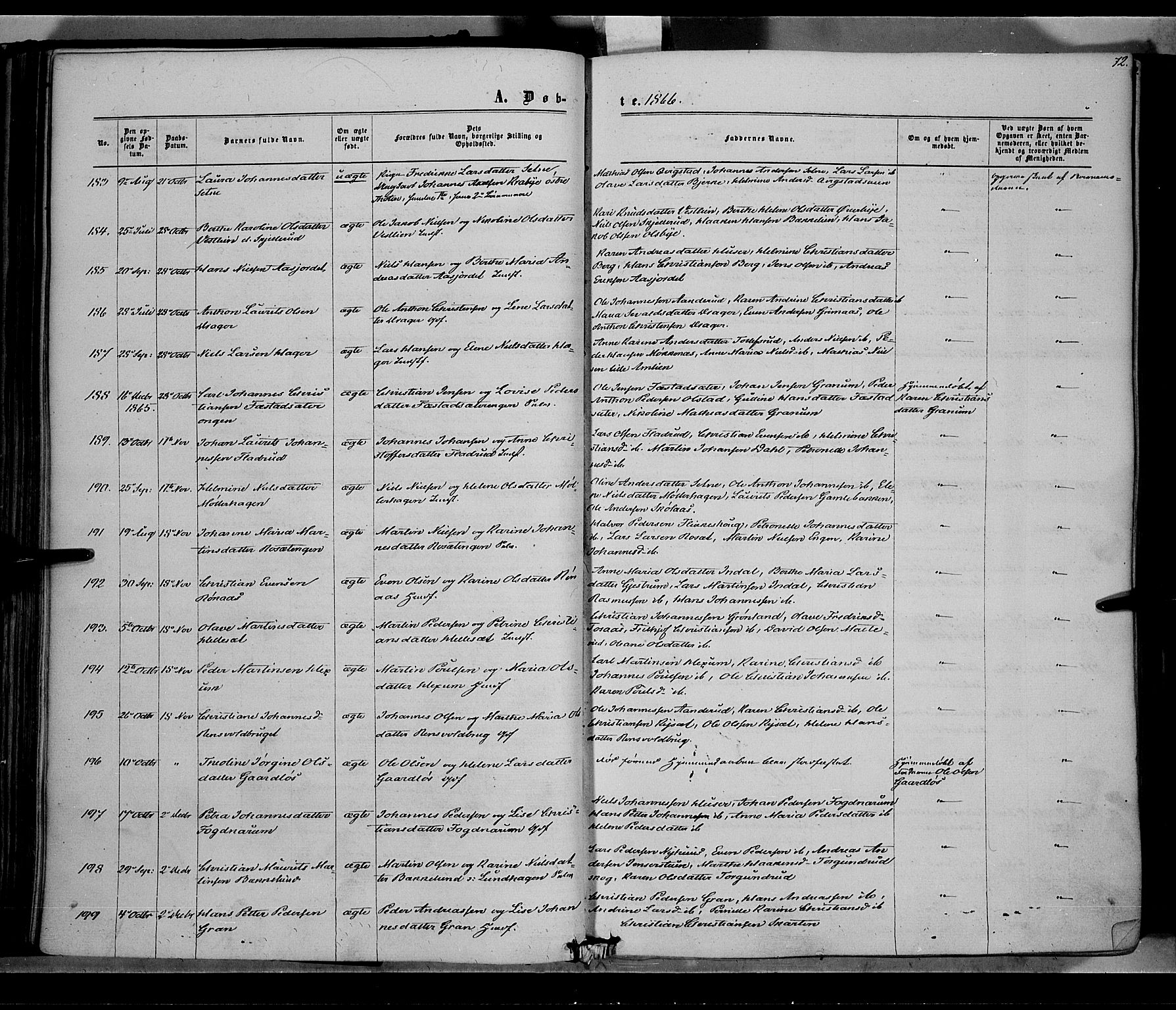 Vestre Toten prestekontor, SAH/PREST-108/H/Ha/Haa/L0007: Parish register (official) no. 7, 1862-1869, p. 72