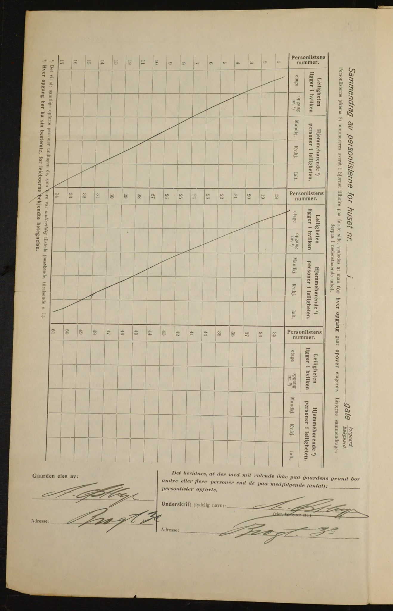 OBA, Municipal Census 1916 for Kristiania, 1916, p. 99437