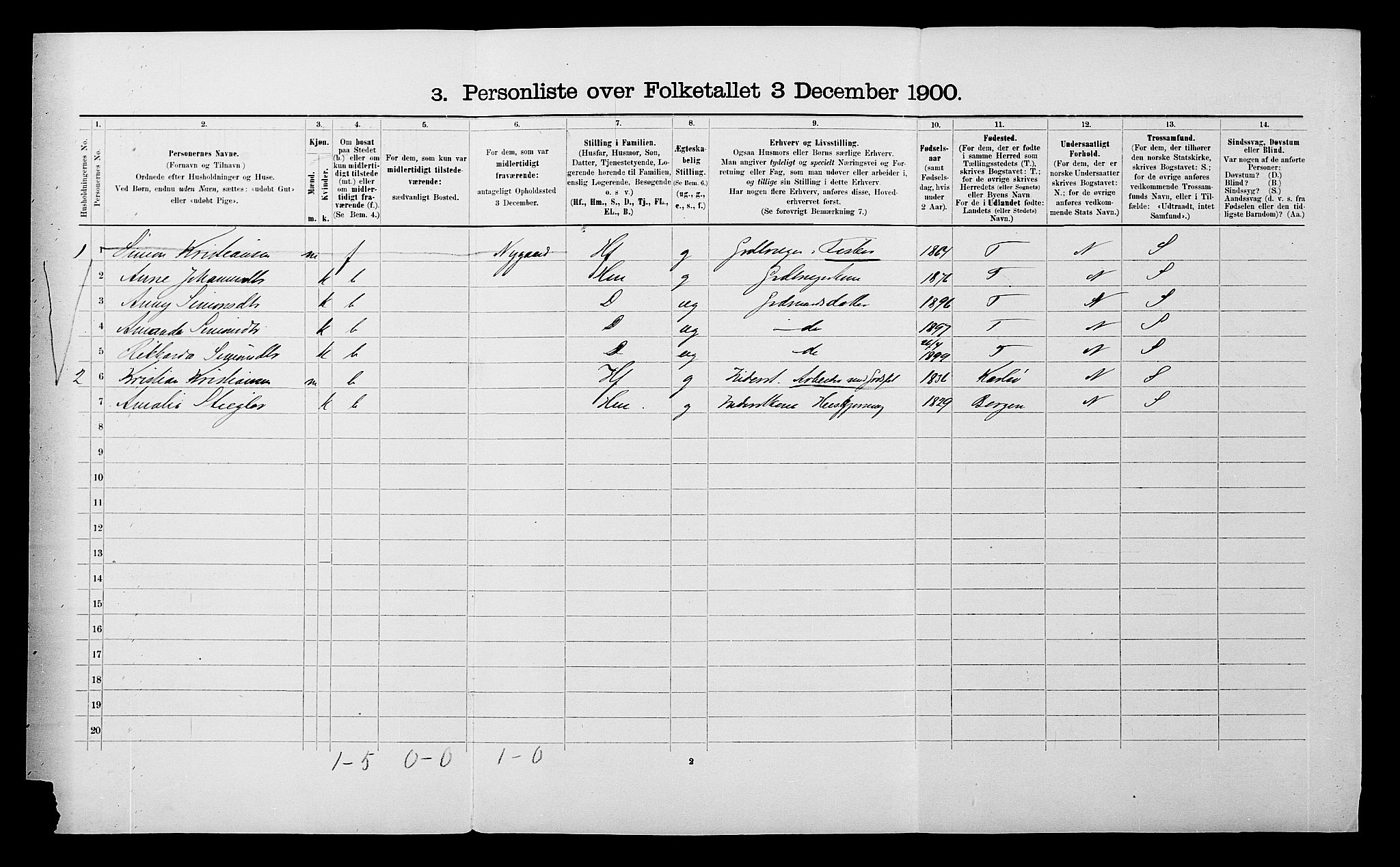 SATØ, 1900 census for Skjervøy, 1900, p. 625