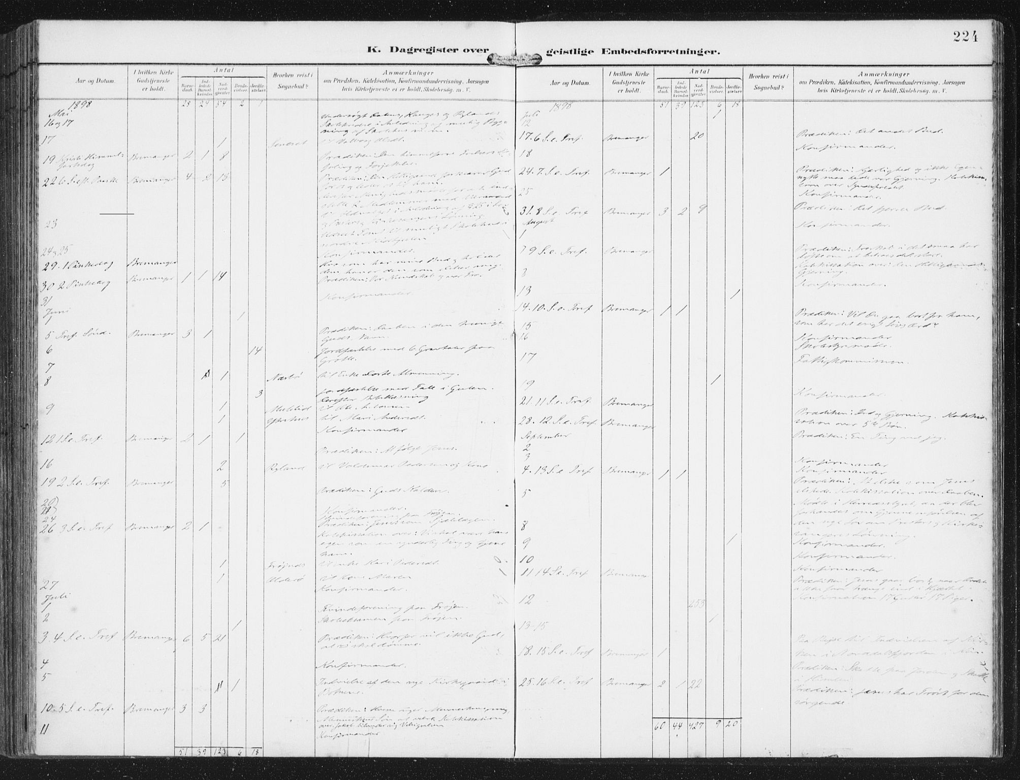 Bremanger sokneprestembete, AV/SAB-A-82201/H/Haa/Haab/L0002: Parish register (official) no. B  2, 1896-1908, p. 224