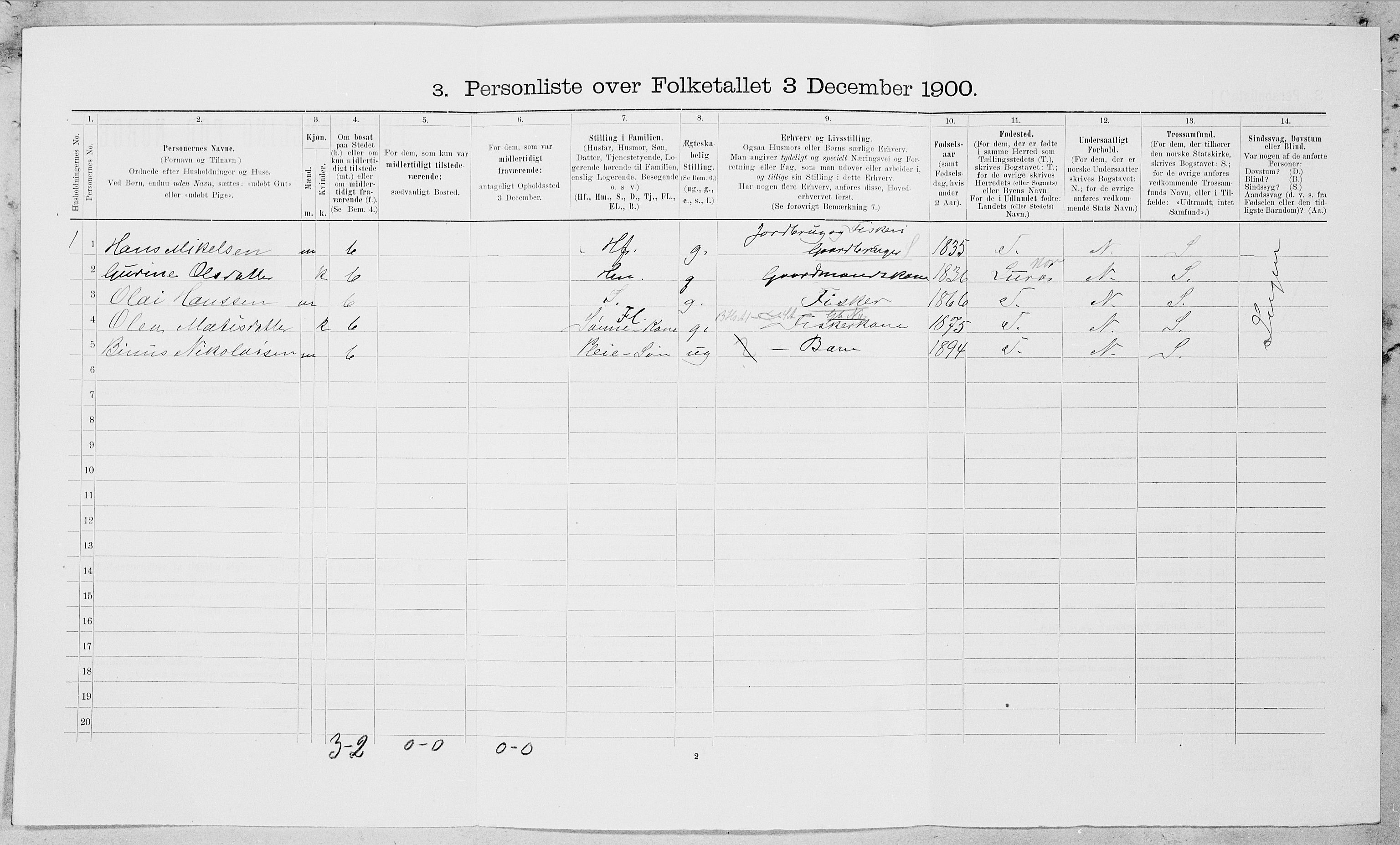 SAT, 1900 census for Rødøy, 1900, p. 215
