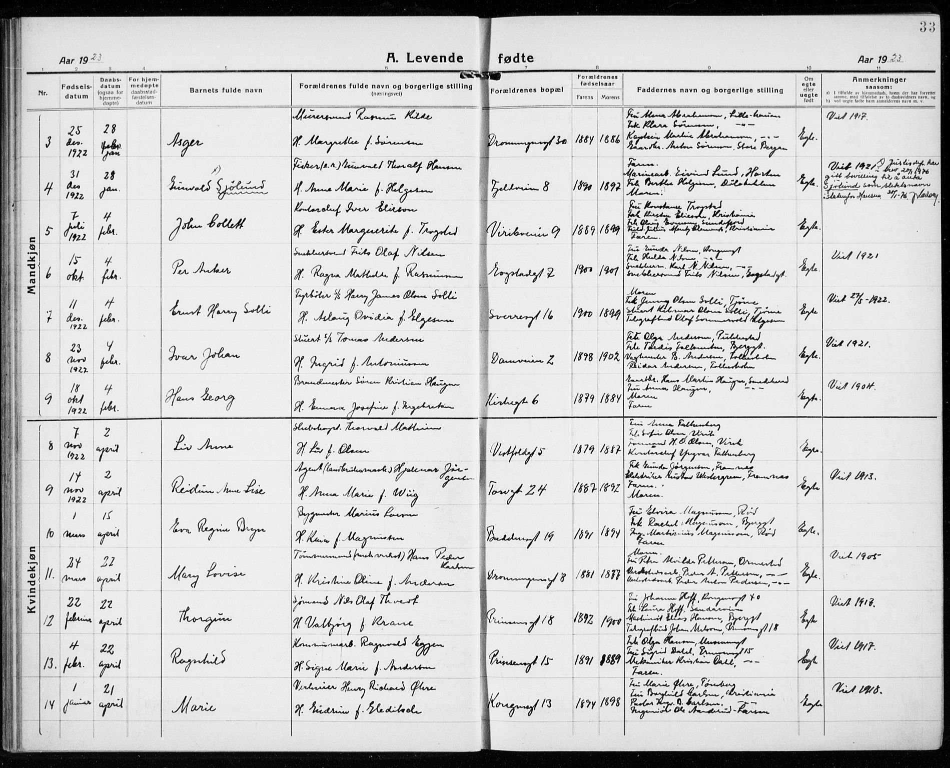 Sandefjord kirkebøker, AV/SAKO-A-315/G/Ga/L0004: Parish register (copy) no. 4, 1920-1931, p. 33