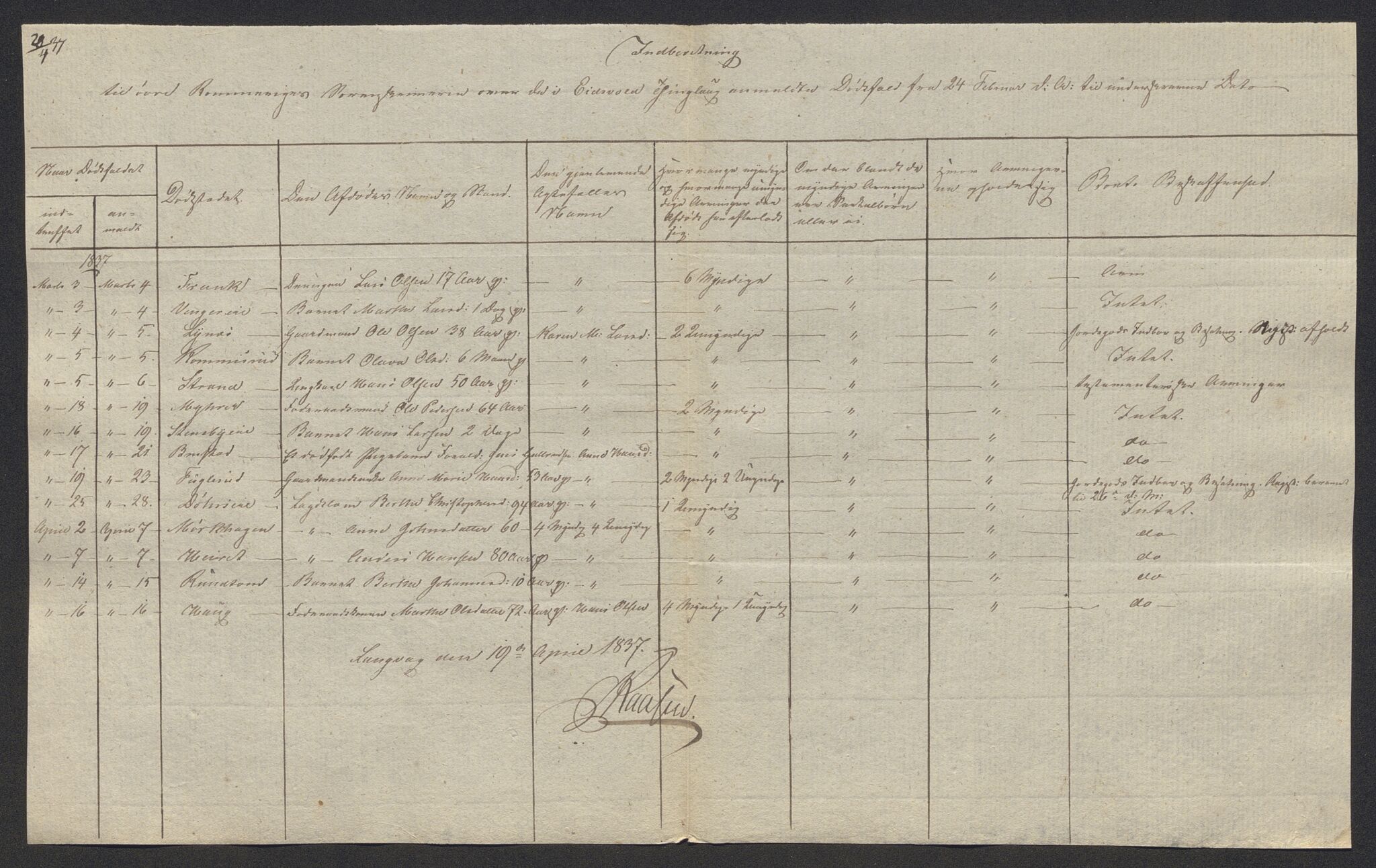 Eidsvoll tingrett, AV/SAO-A-10371/H/Ha/Hab/L0002: Dødsfallslister, 1832-1850, p. 147