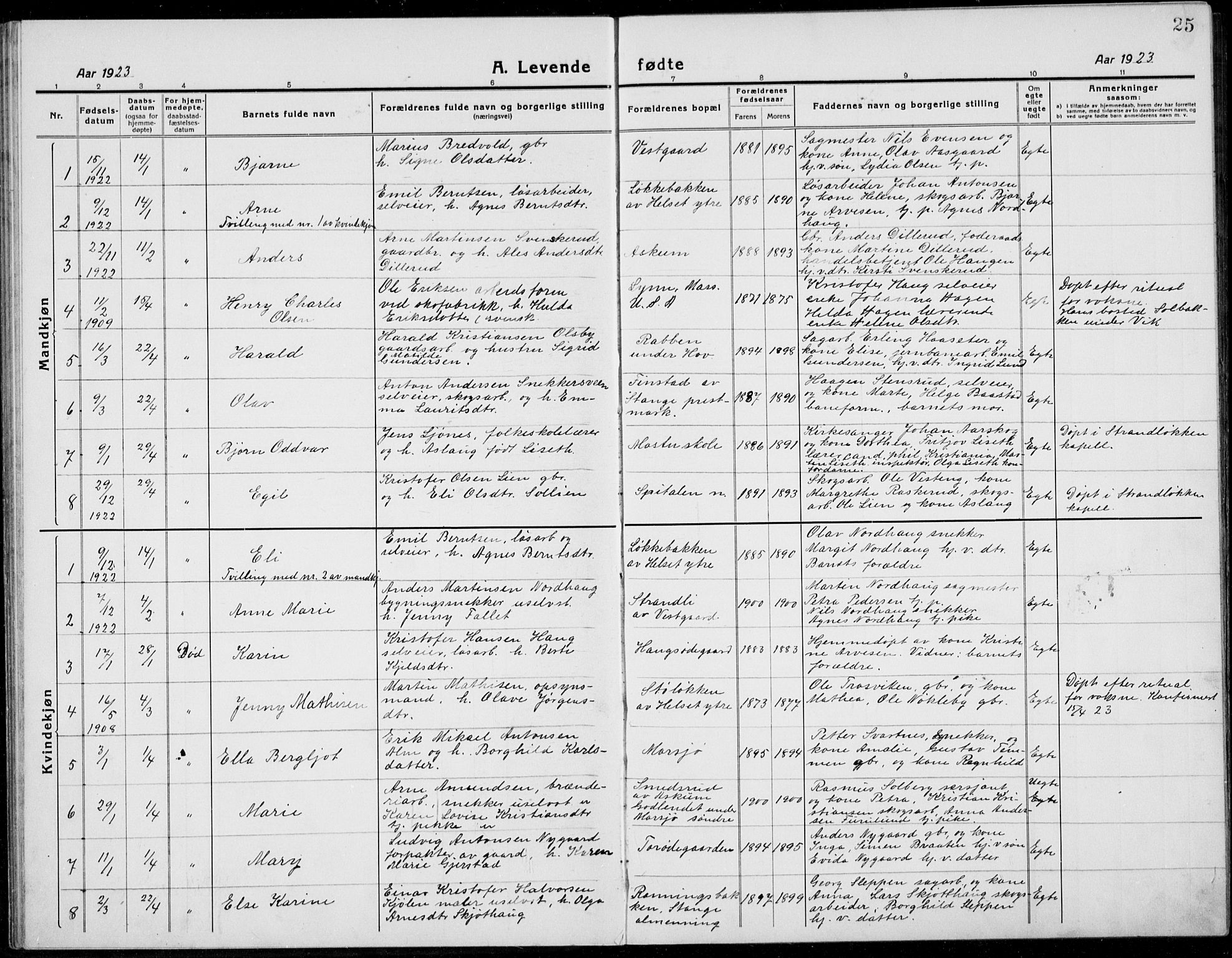Stange prestekontor, SAH/PREST-002/L/L0017: Parish register (copy) no. 17, 1918-1936, p. 25