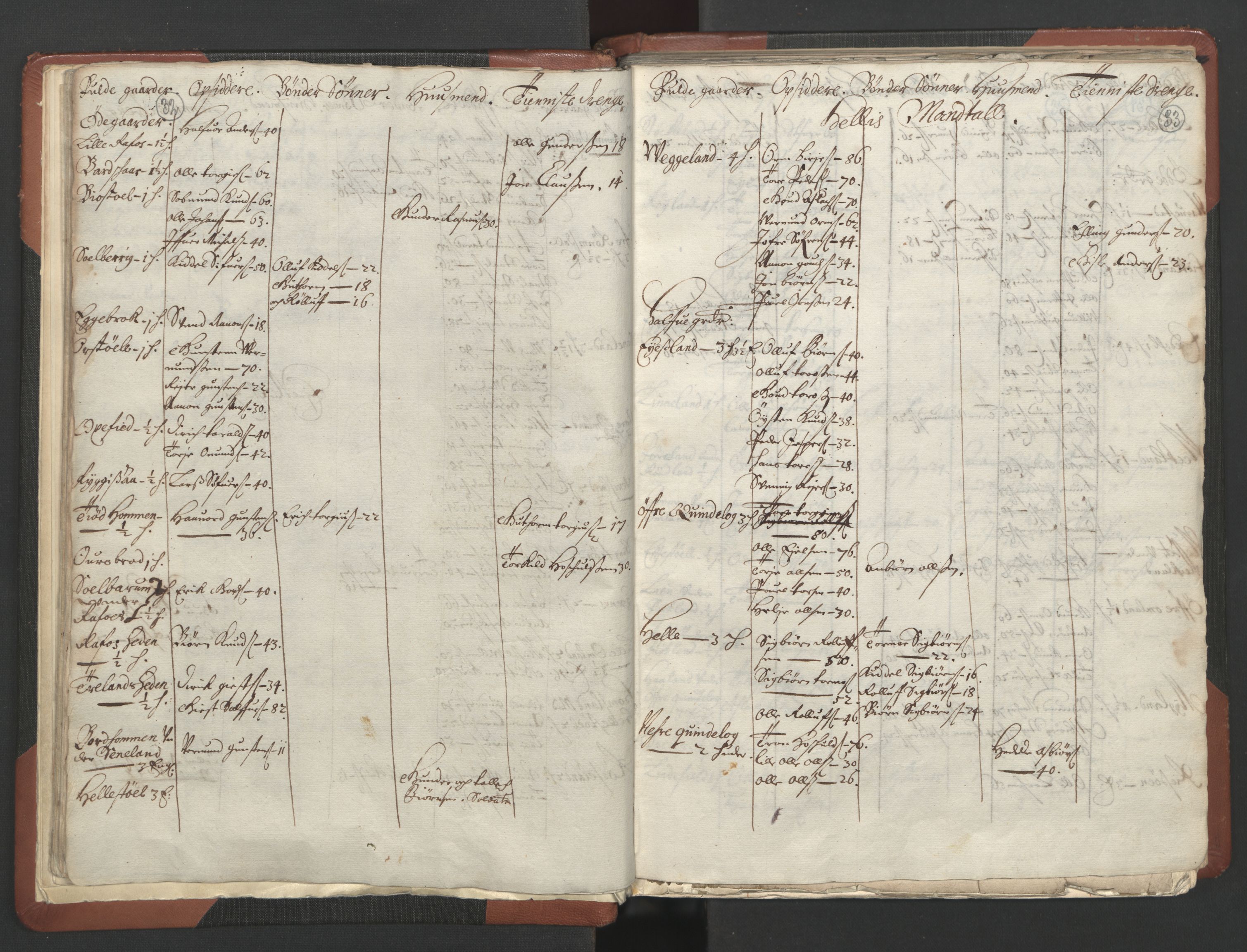 RA, Bailiff's Census 1664-1666, no. 10: Lista len, 1664, p. 32-33