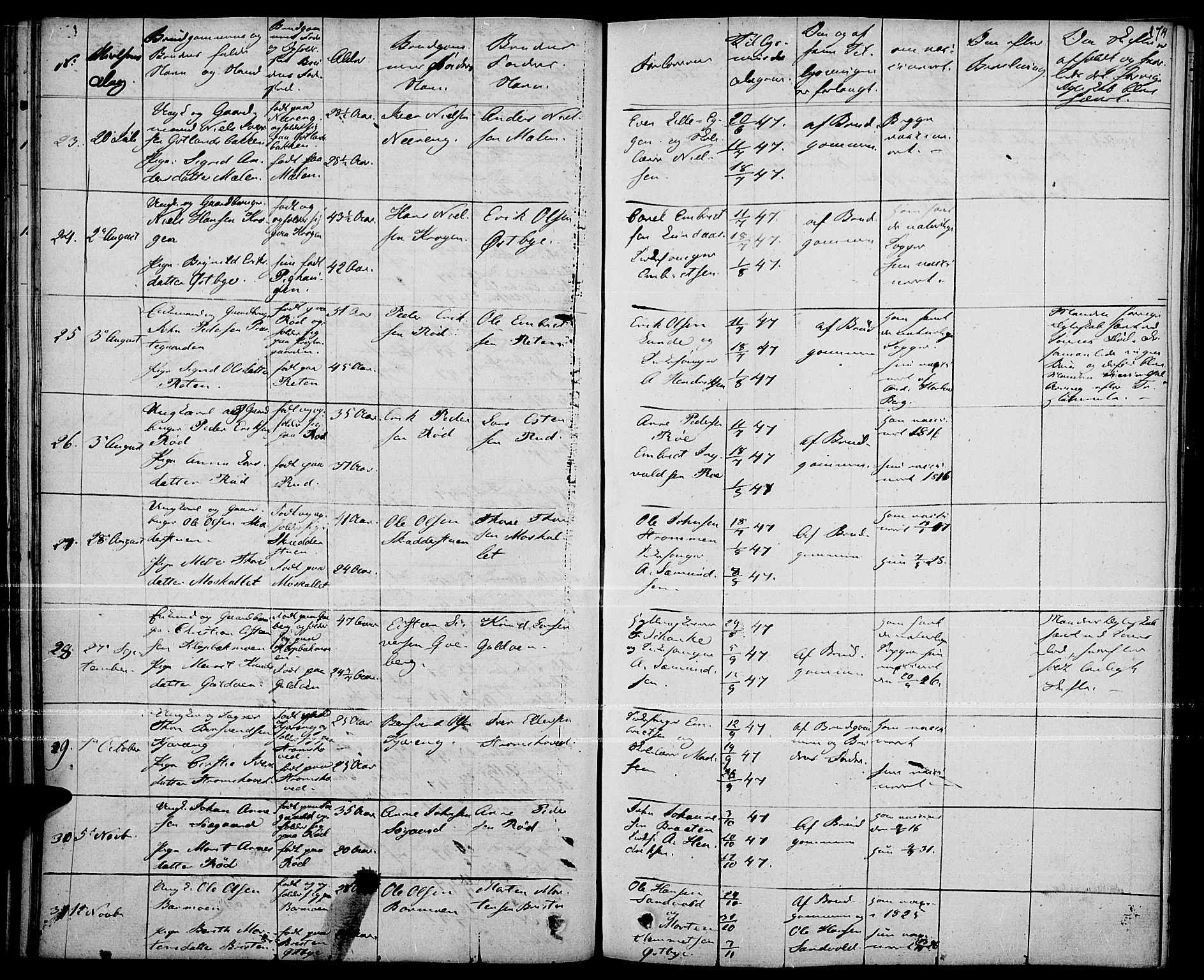 Tynset prestekontor, AV/SAH-PREST-058/H/Ha/Haa/L0019: Parish register (official) no. 19, 1829-1847, p. 174