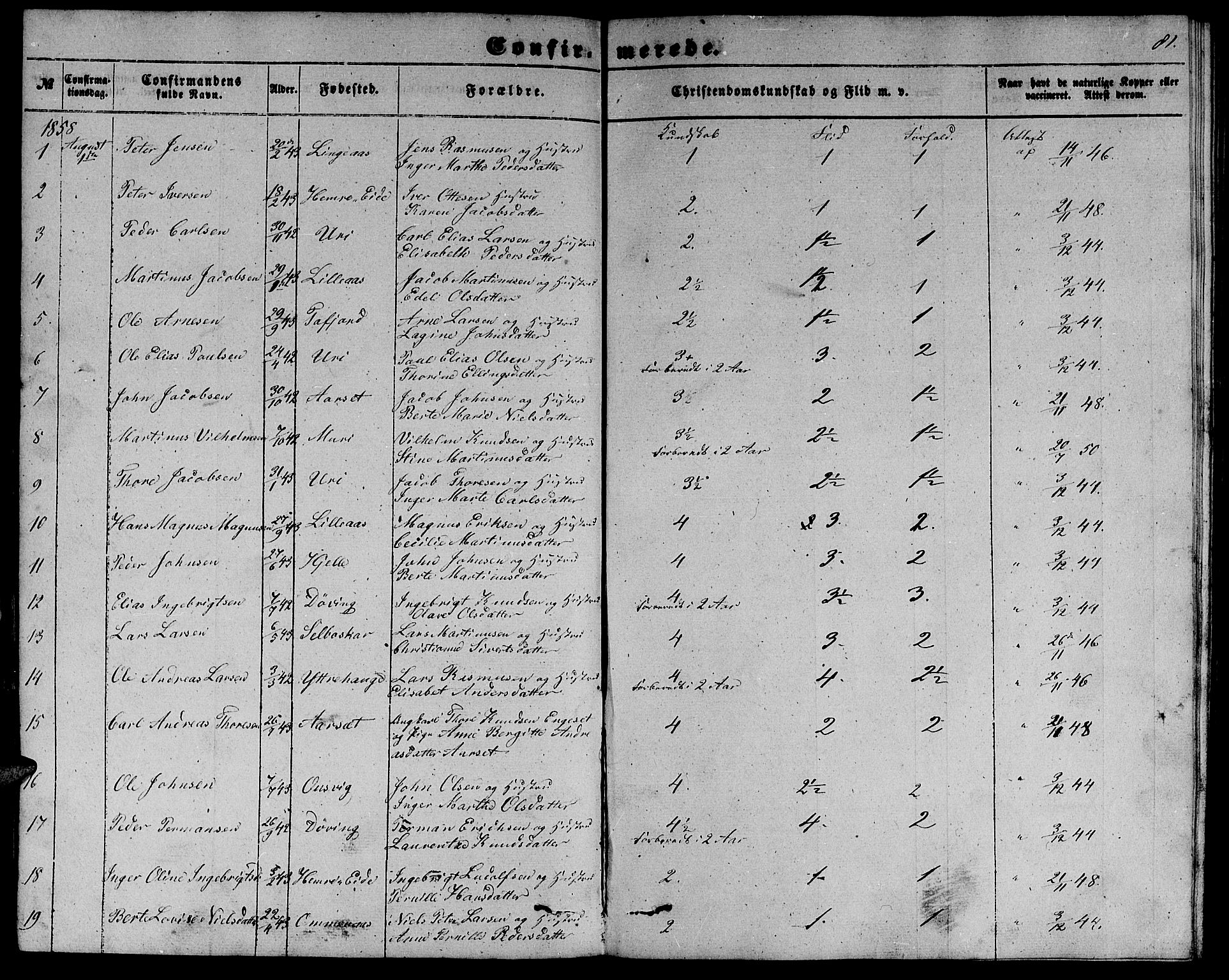 Ministerialprotokoller, klokkerbøker og fødselsregistre - Møre og Romsdal, SAT/A-1454/519/L0261: Parish register (copy) no. 519C02, 1854-1867, p. 81