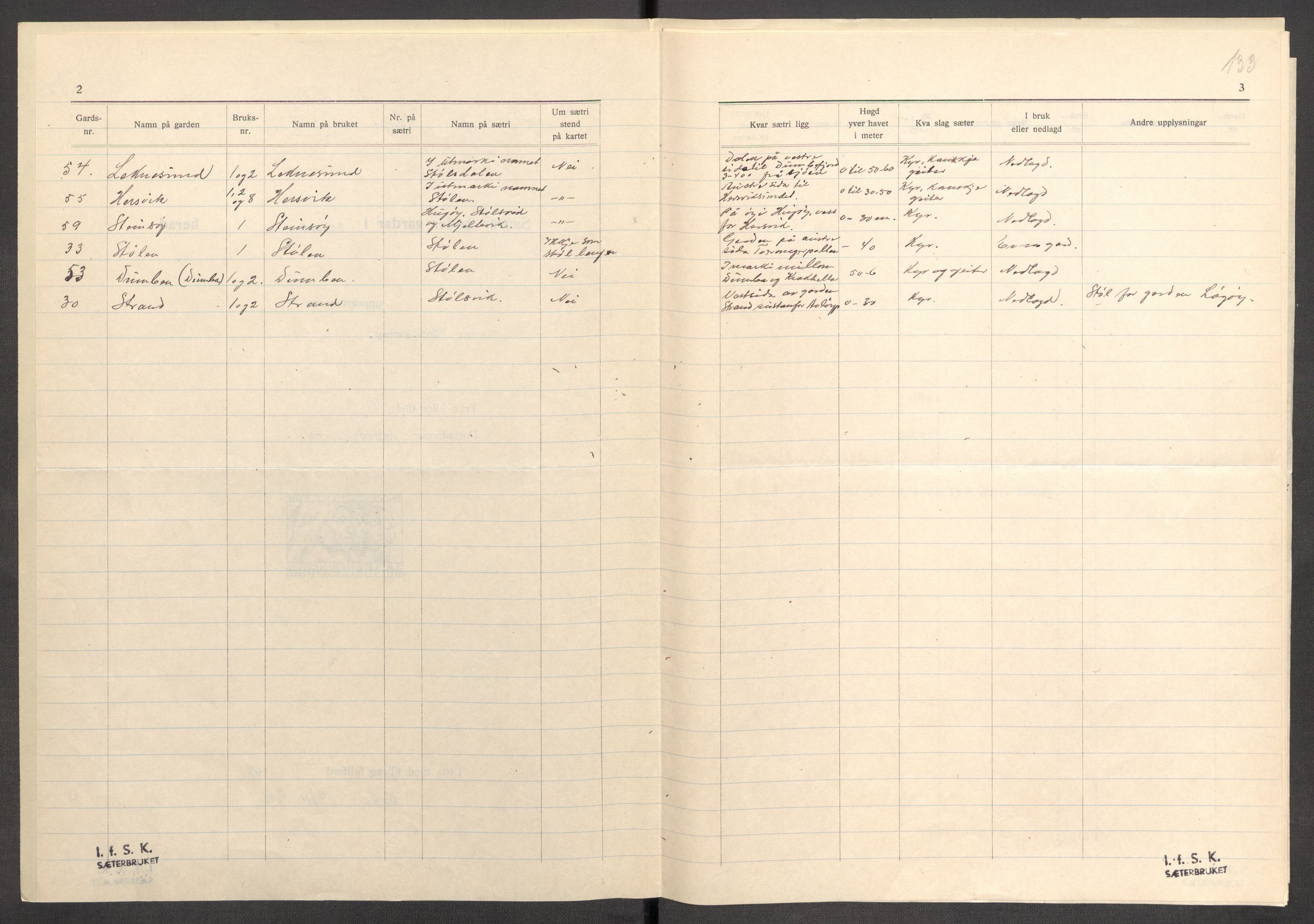 Instituttet for sammenlignende kulturforskning, AV/RA-PA-0424/F/Fc/L0011/0002: Eske B11: / Sogn og Fjordane (perm XXIX), 1934-1937, p. 133