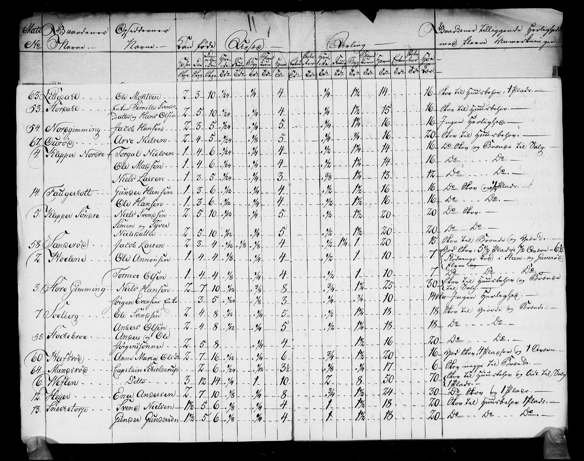 Rentekammeret inntil 1814, Realistisk ordnet avdeling, RA/EA-4070/N/Ne/Nea/L0005: Idd og Marker fogderi. Kommisjonsprotokoll, 1803, p. 34