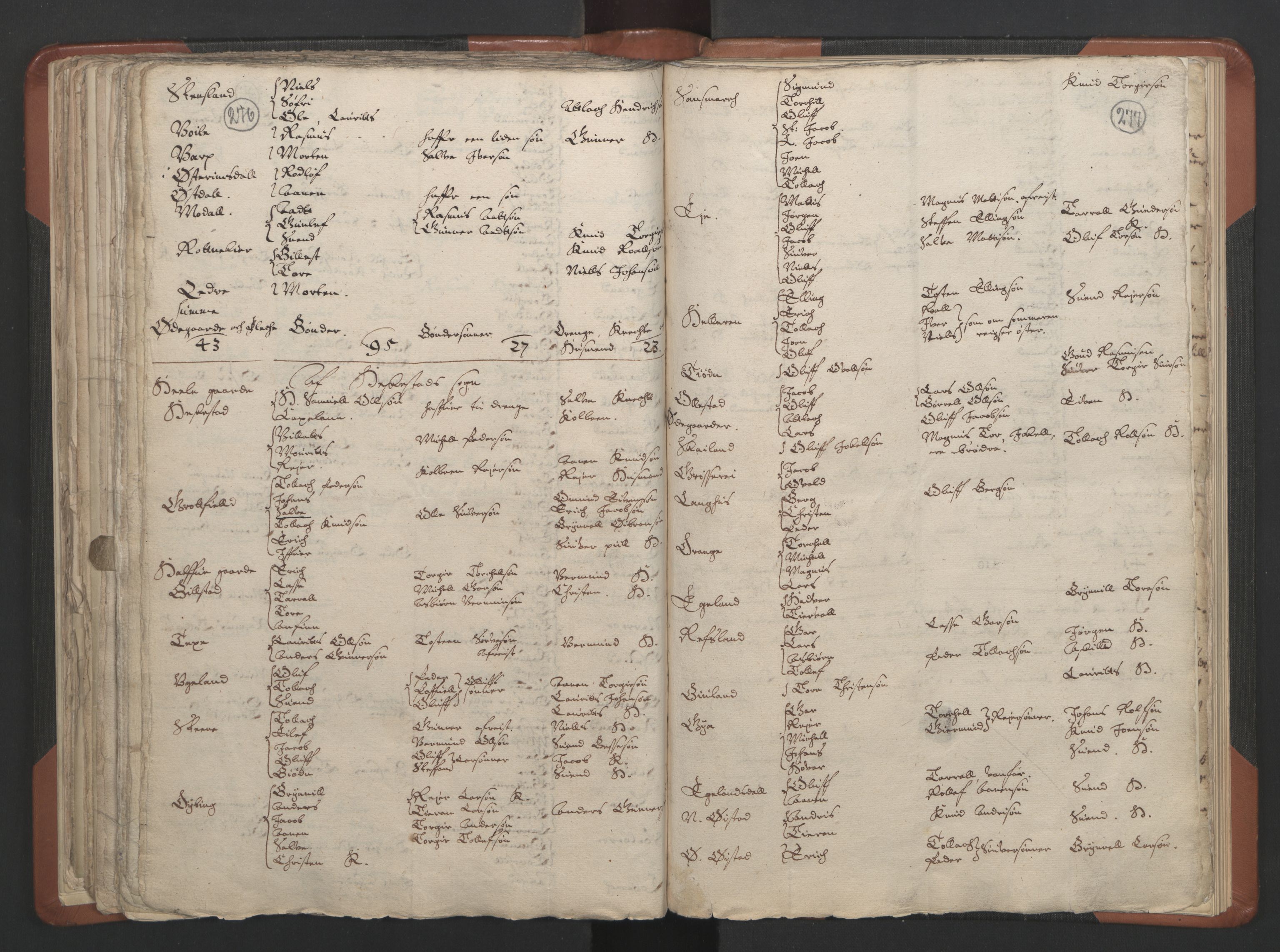 RA, Vicar's Census 1664-1666, no. 17: Jæren deanery and Dalane deanery, 1664-1666, p. 276-277
