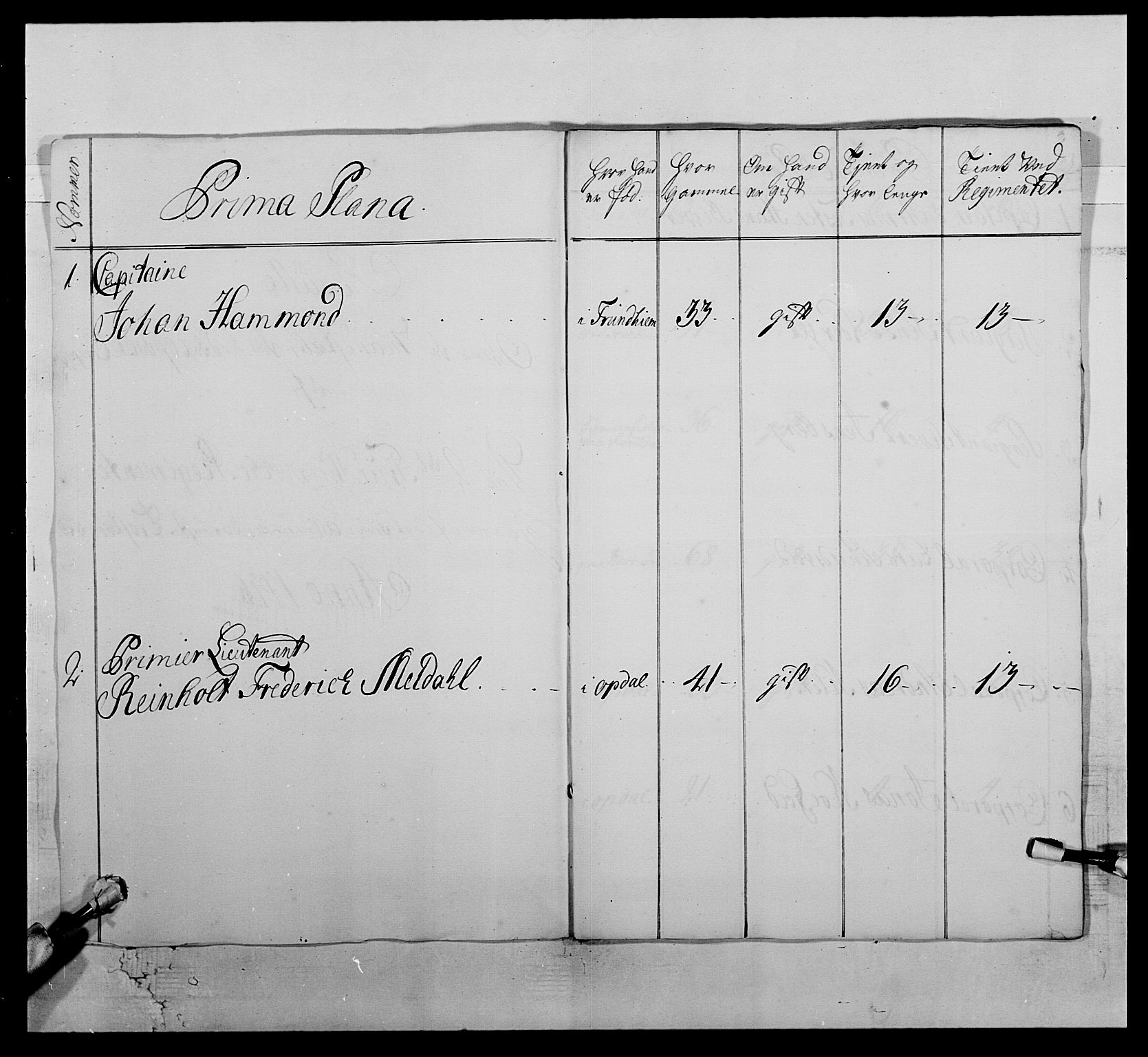 Kommanderende general (KG I) med Det norske krigsdirektorium, AV/RA-EA-5419/E/Ea/L0512: 2. Trondheimske regiment, 1746-1749, p. 77