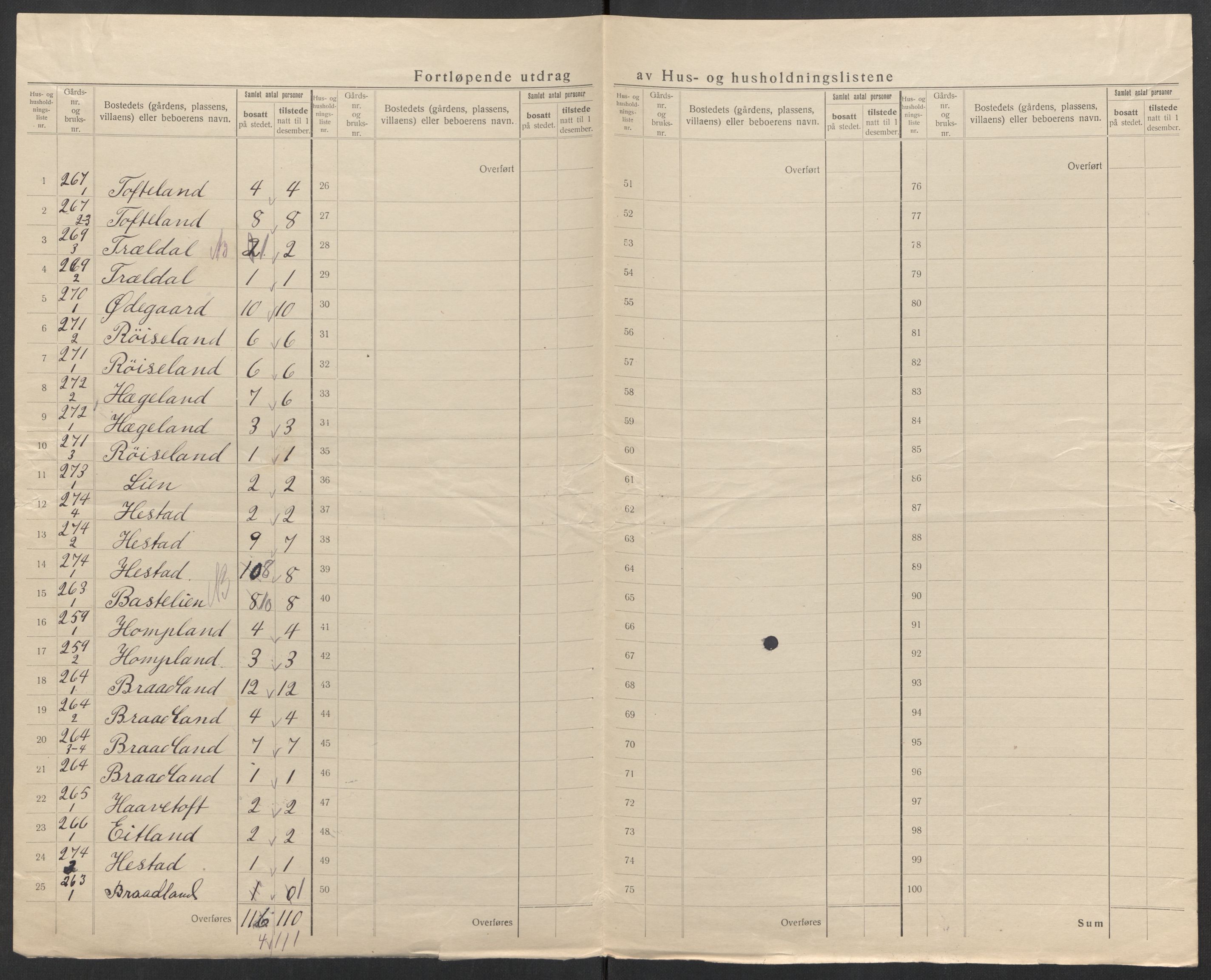 SAK, 1920 census for Kvås, 1920, p. 26