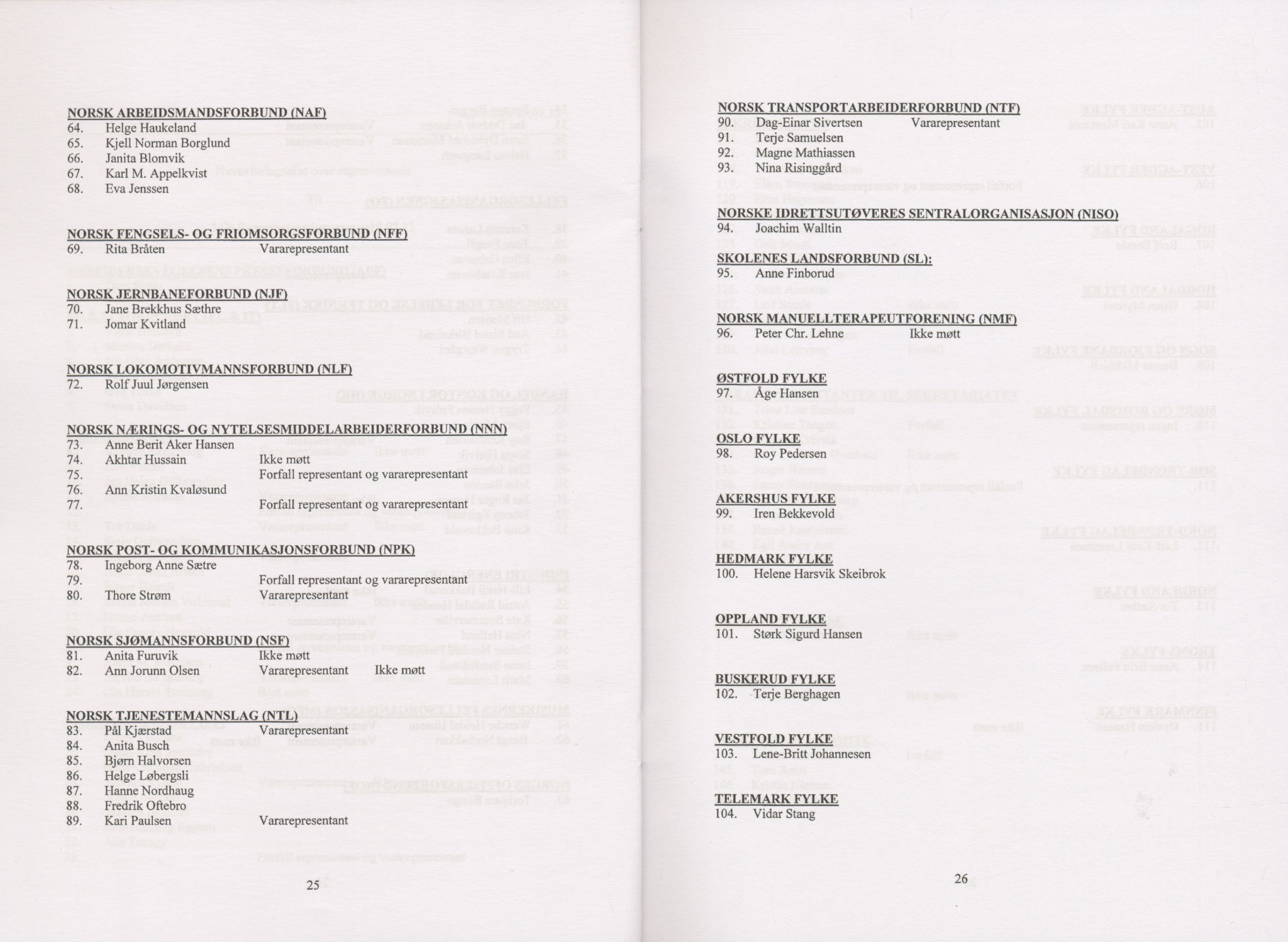 Landsorganisasjonen i Norge, AAB/ARK-1579, 2009-2014, p. 209