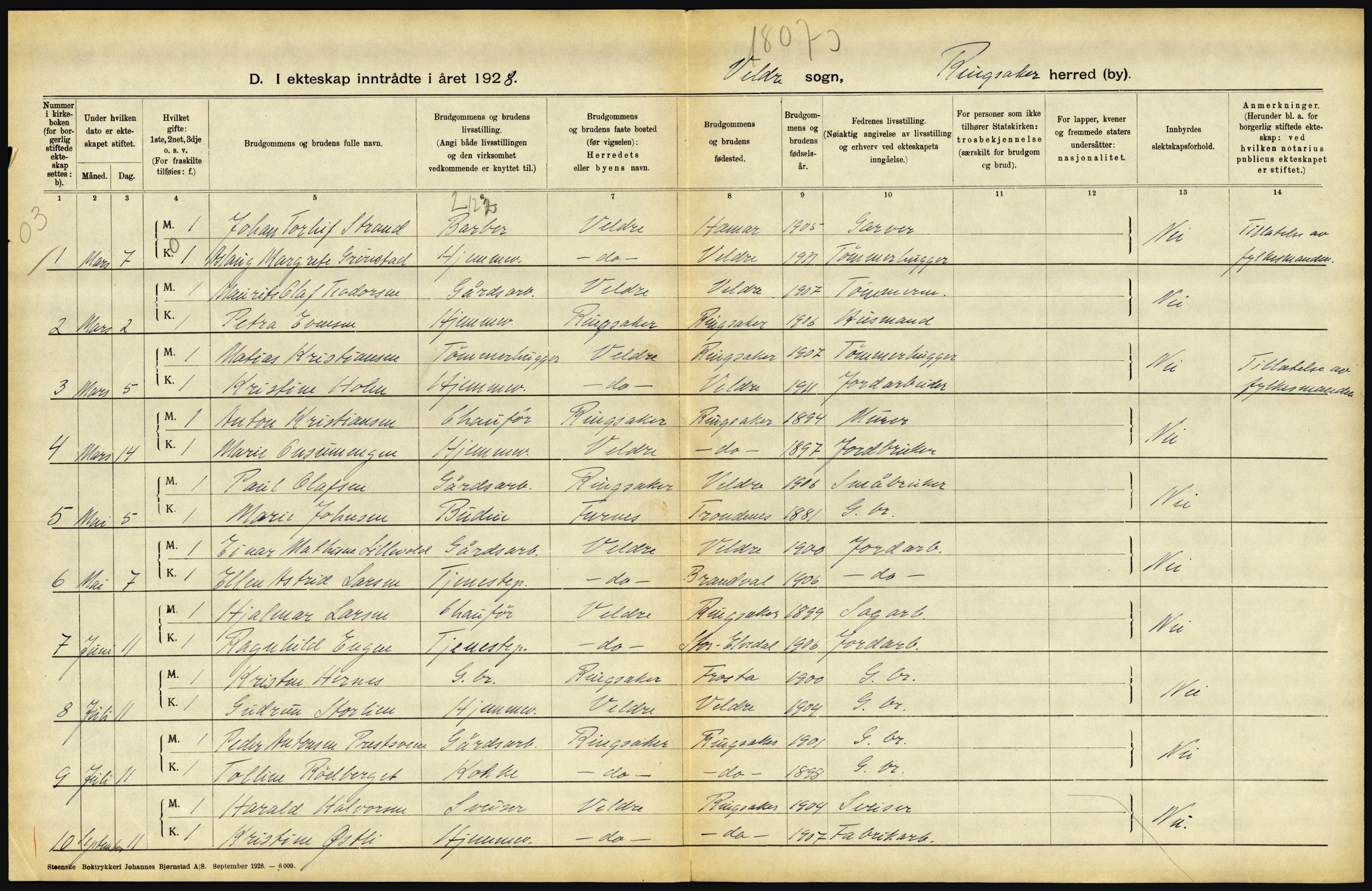 Statistisk sentralbyrå, Sosiodemografiske emner, Befolkning, AV/RA-S-2228/D/Df/Dfc/Dfch/L0011: Hedmark, 1928, p. 324