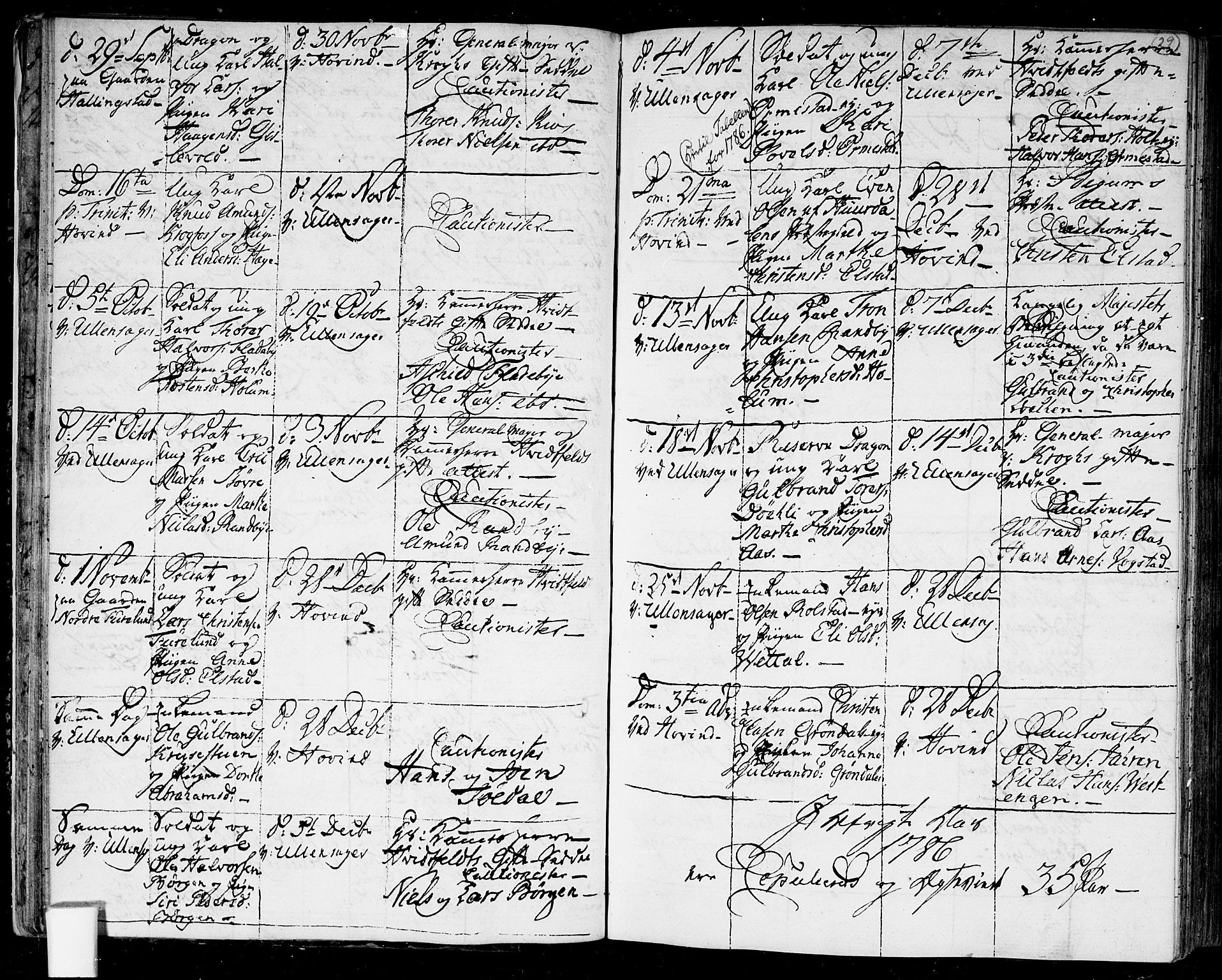 Ullensaker prestekontor Kirkebøker, AV/SAO-A-10236a/F/Fa/L0011: Parish register (official) no. I 11, 1777-1816, p. 29