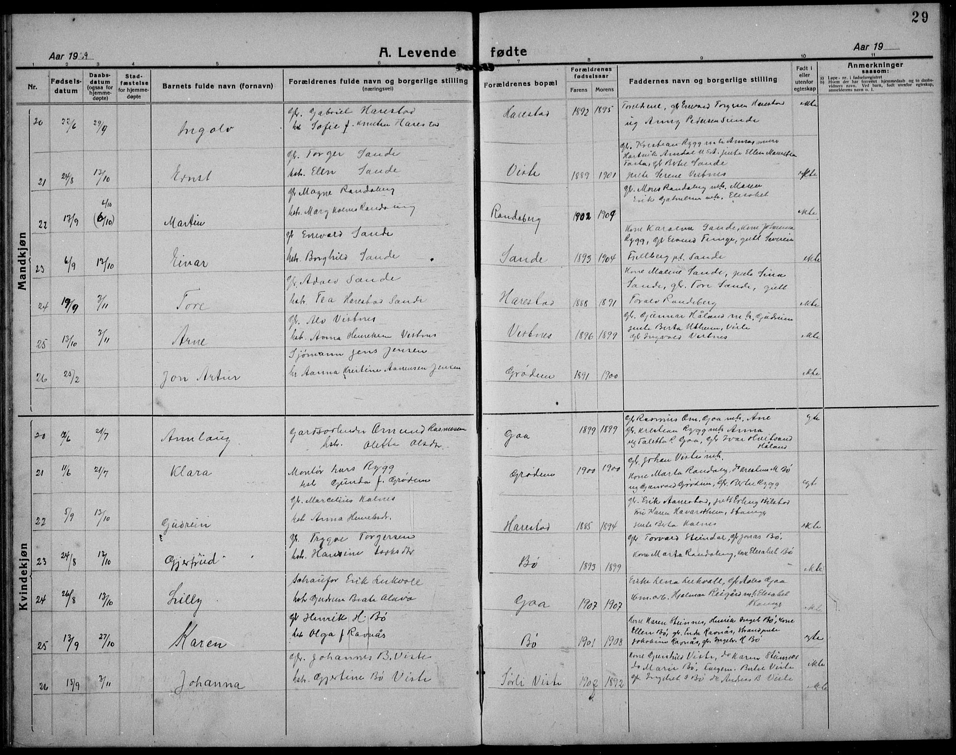 Hetland sokneprestkontor, AV/SAST-A-101826/30/30BB/L0012: Parish register (copy) no. B 12, 1922-1940, p. 29