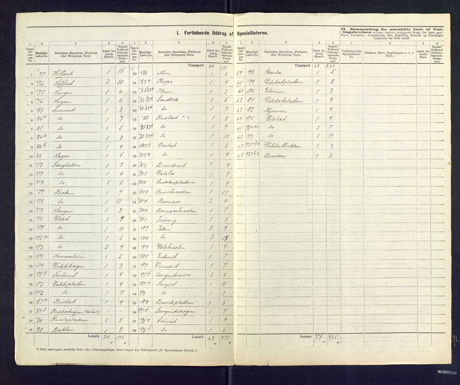 SAKO, 1875 census for 0621P Sigdal, 1875, p. 15