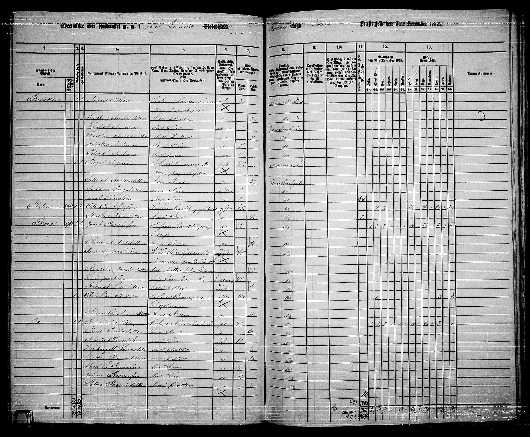 RA, 1865 census for Eiker, 1865, p. 471