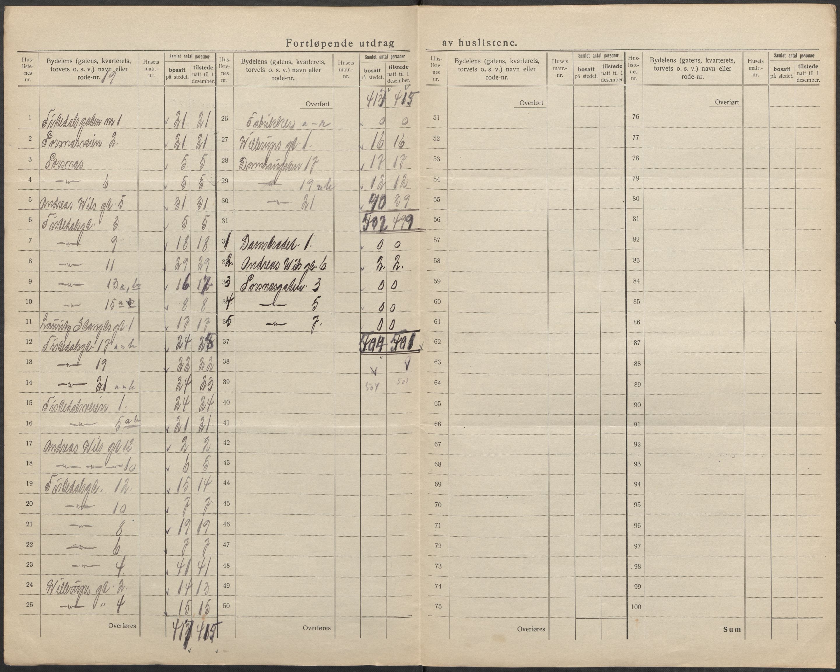 SAO, 1920 census for Fredrikshald, 1920, p. 61