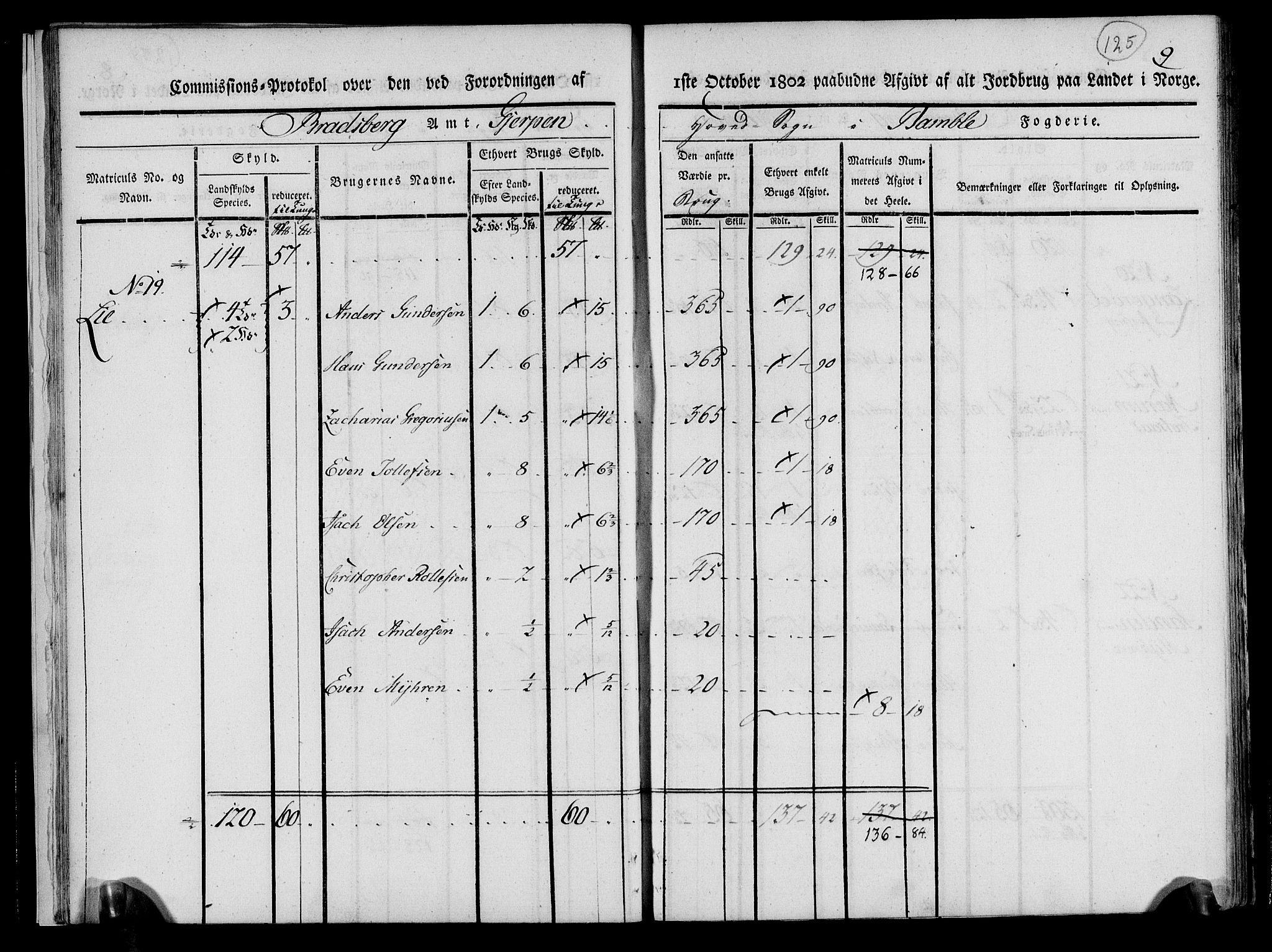 Rentekammeret inntil 1814, Realistisk ordnet avdeling, AV/RA-EA-4070/N/Ne/Nea/L0070: og 0071: Nedre Telemarken og Bamble fogderi. Kommisjonsprotokoll for Gjerpen, Solum, Holla, Bø, Sauherad og Heddal prestegjeld., 1803, p. 14