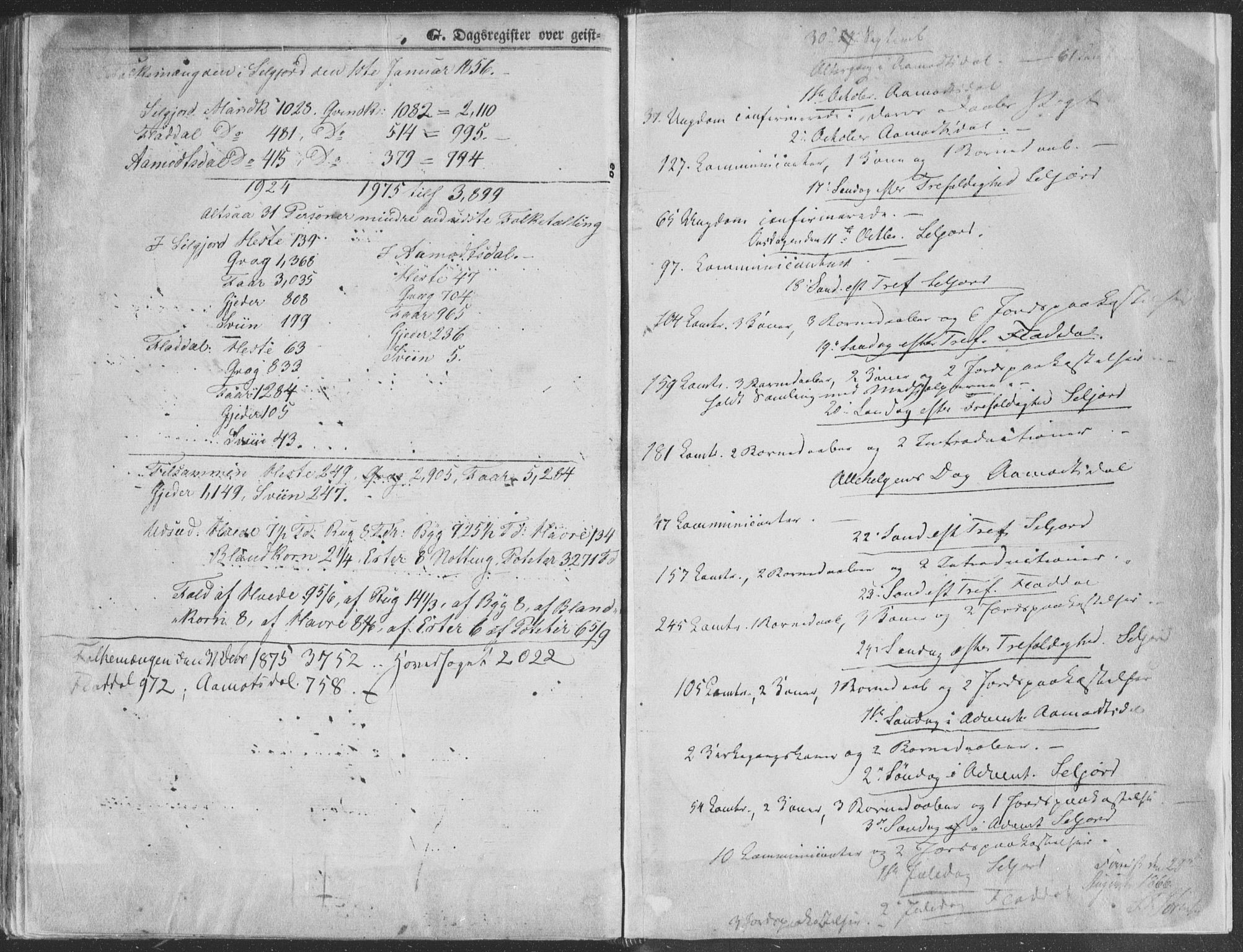 Seljord kirkebøker, SAKO/A-20/F/Fa/L012b: Parish register (official) no. I 12B, 1850-1865