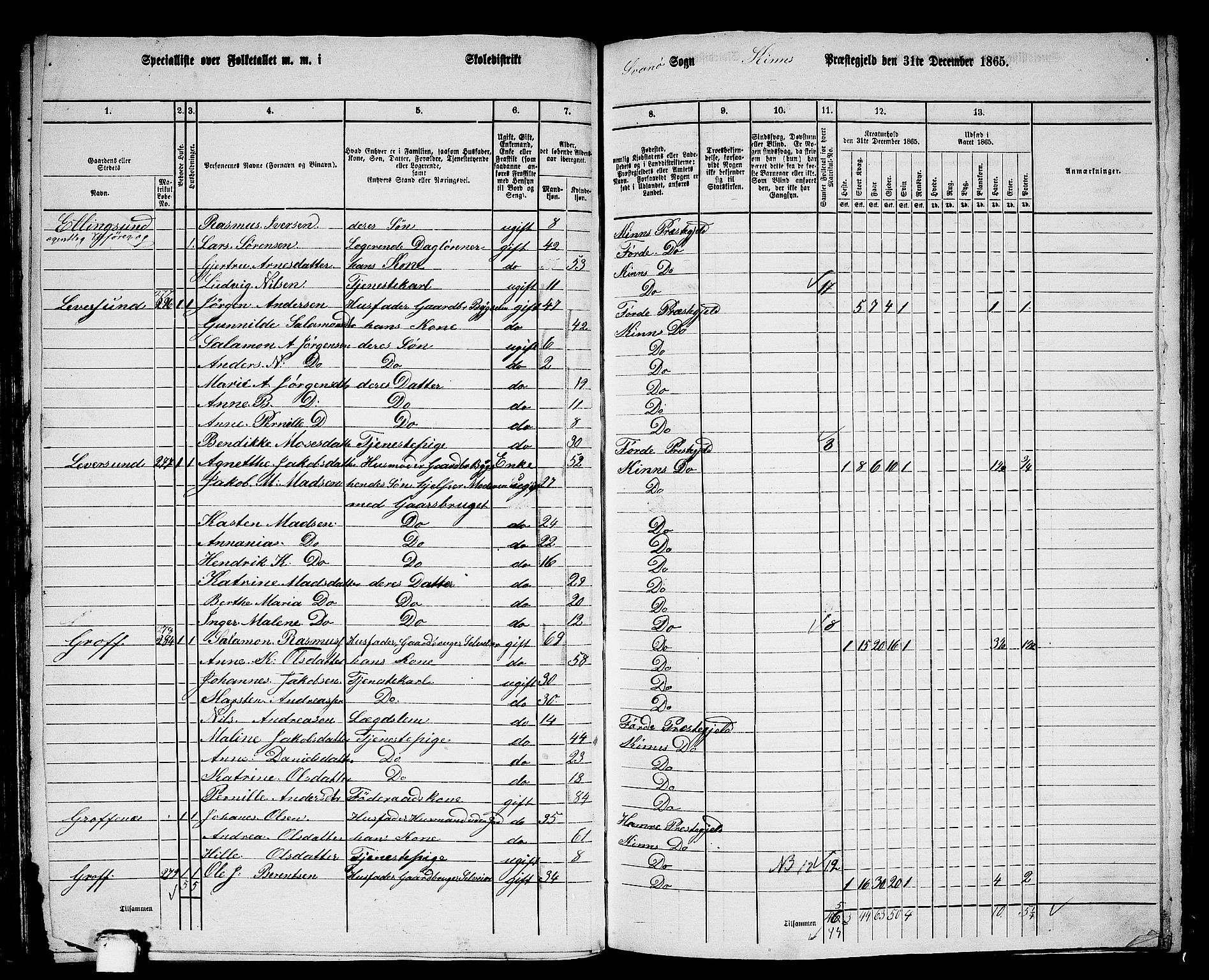 RA, 1865 census for Kinn, 1865, p. 74