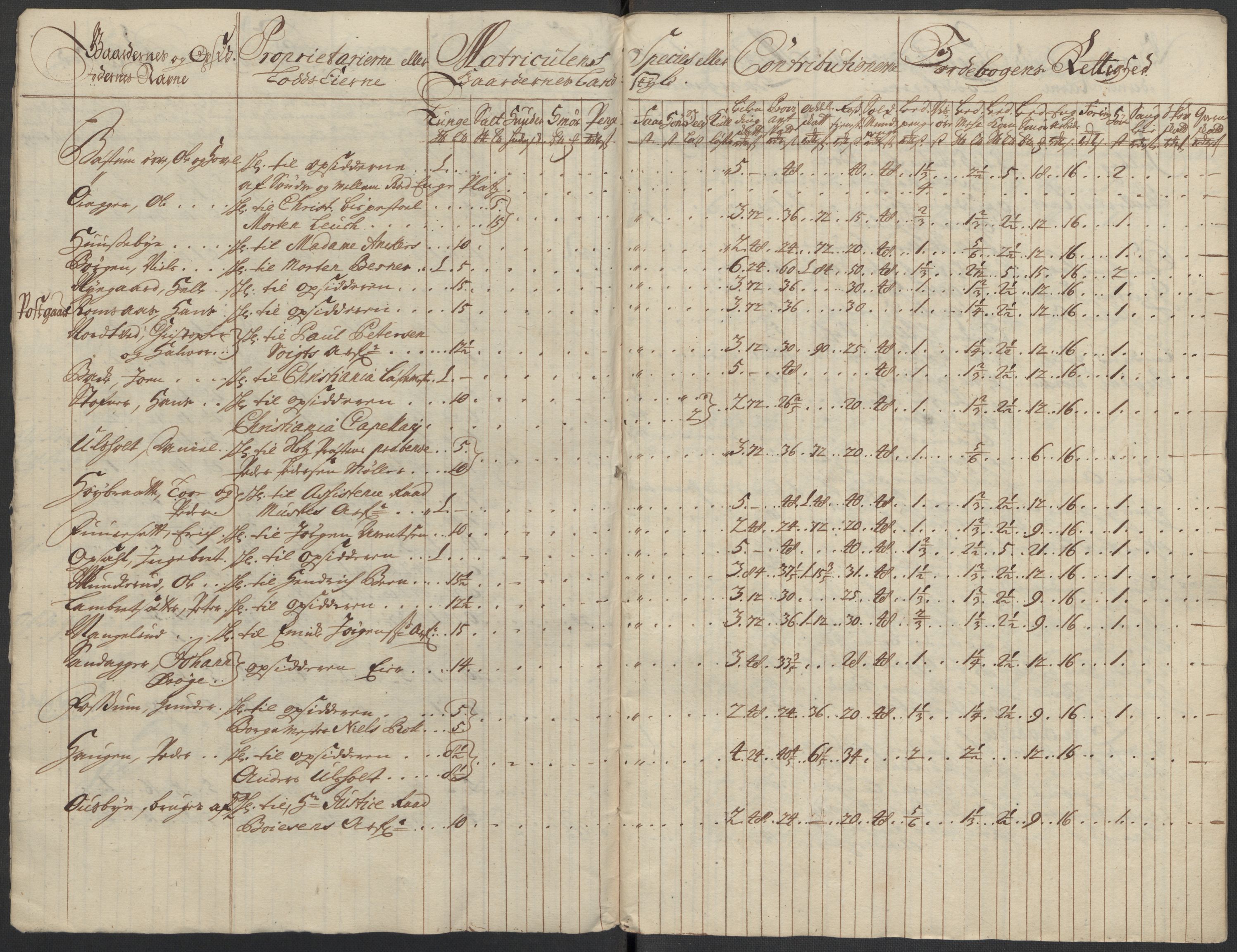 Rentekammeret inntil 1814, Reviderte regnskaper, Fogderegnskap, AV/RA-EA-4092/R10/L0451: Fogderegnskap Aker og Follo, 1713-1714, p. 30