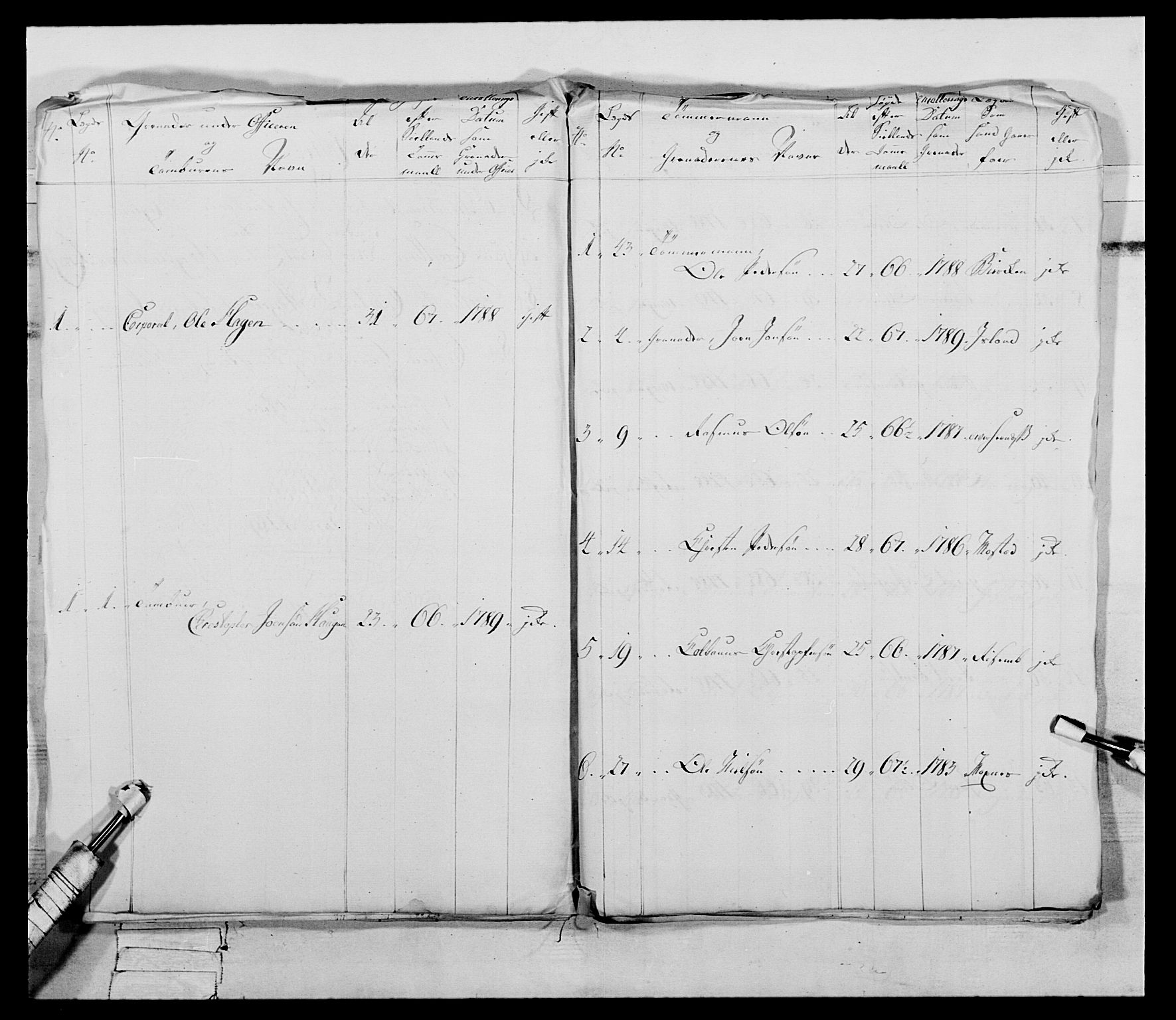 Generalitets- og kommissariatskollegiet, Det kongelige norske kommissariatskollegium, AV/RA-EA-5420/E/Eh/L0075a: 1. Trondheimske nasjonale infanteriregiment, 1789-1811, p. 45