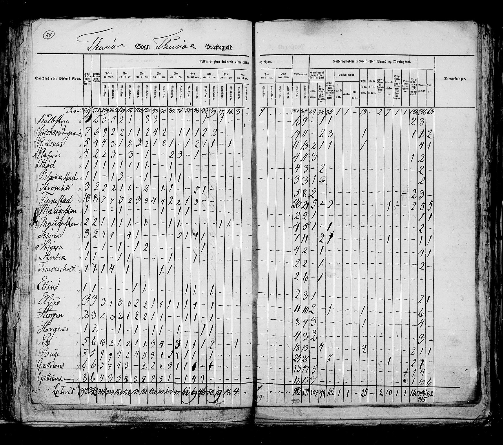 RA, Census 1825, vol. 3: Smålenenes amt, 1825, p. 58