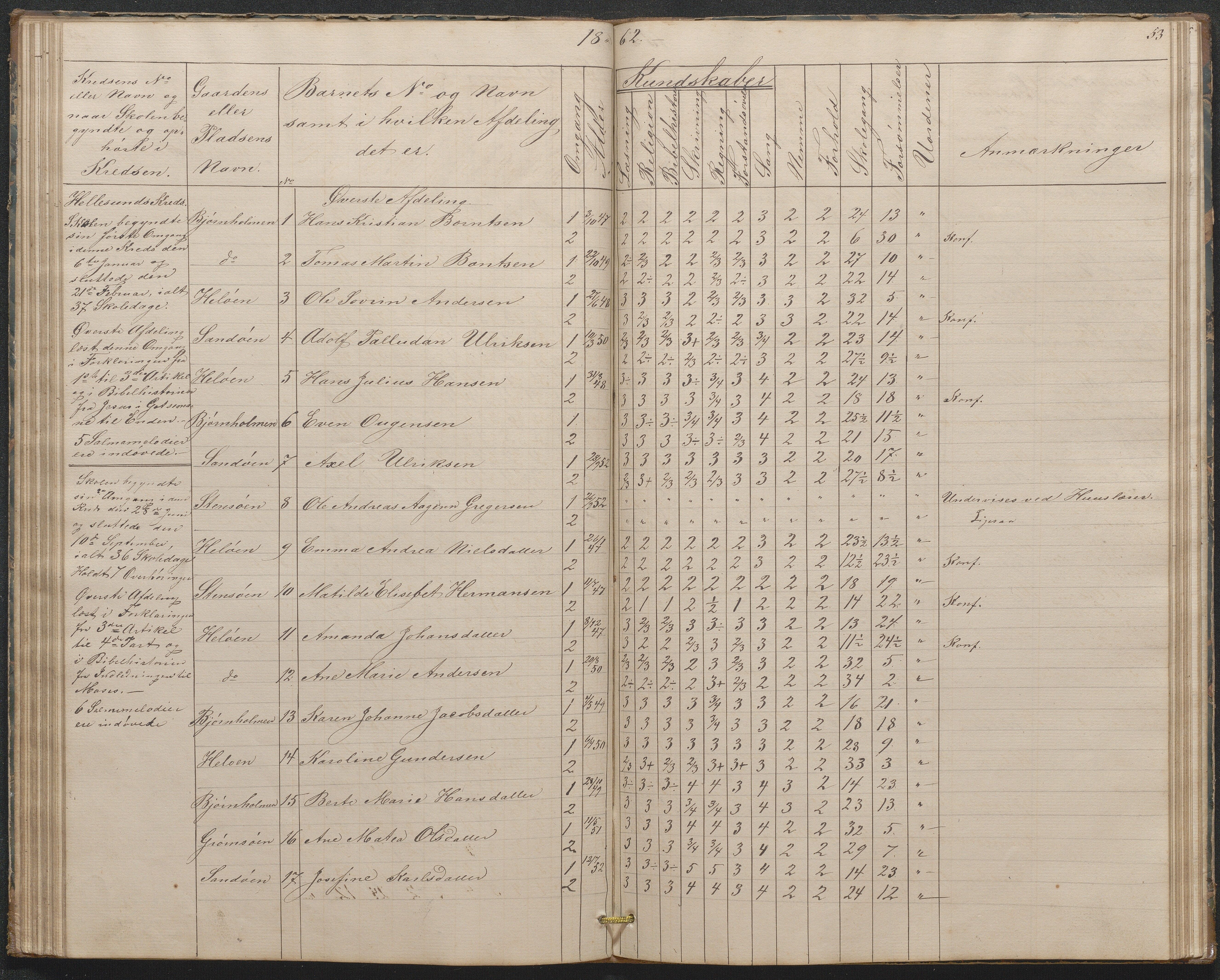 Høvåg kommune, AAKS/KA0927-PK/1/05/L0397: Eksamensprotokoll for Høvåg skoledistrikt, 1851-1876, p. 52