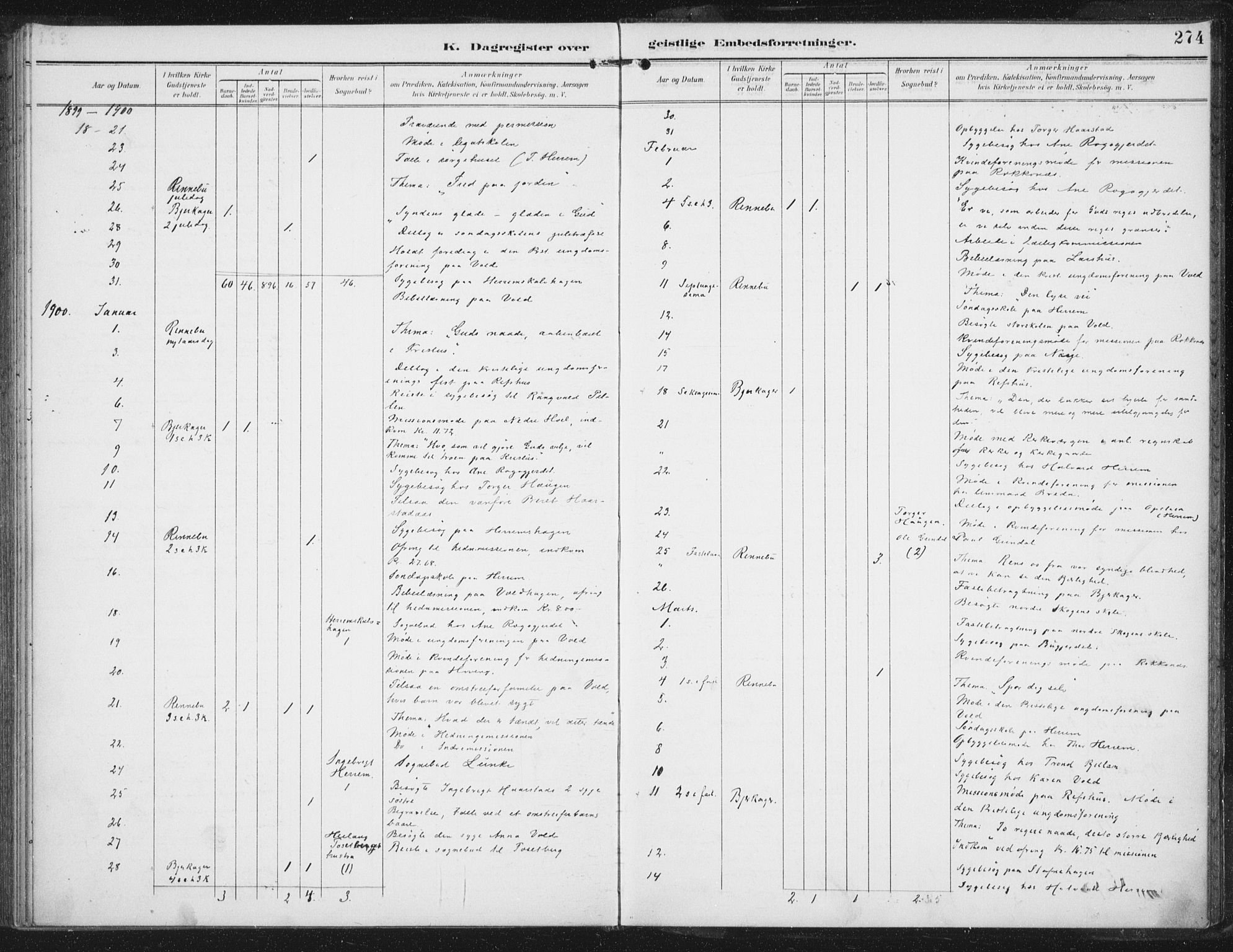 Ministerialprotokoller, klokkerbøker og fødselsregistre - Sør-Trøndelag, SAT/A-1456/674/L0872: Parish register (official) no. 674A04, 1897-1907, p. 274