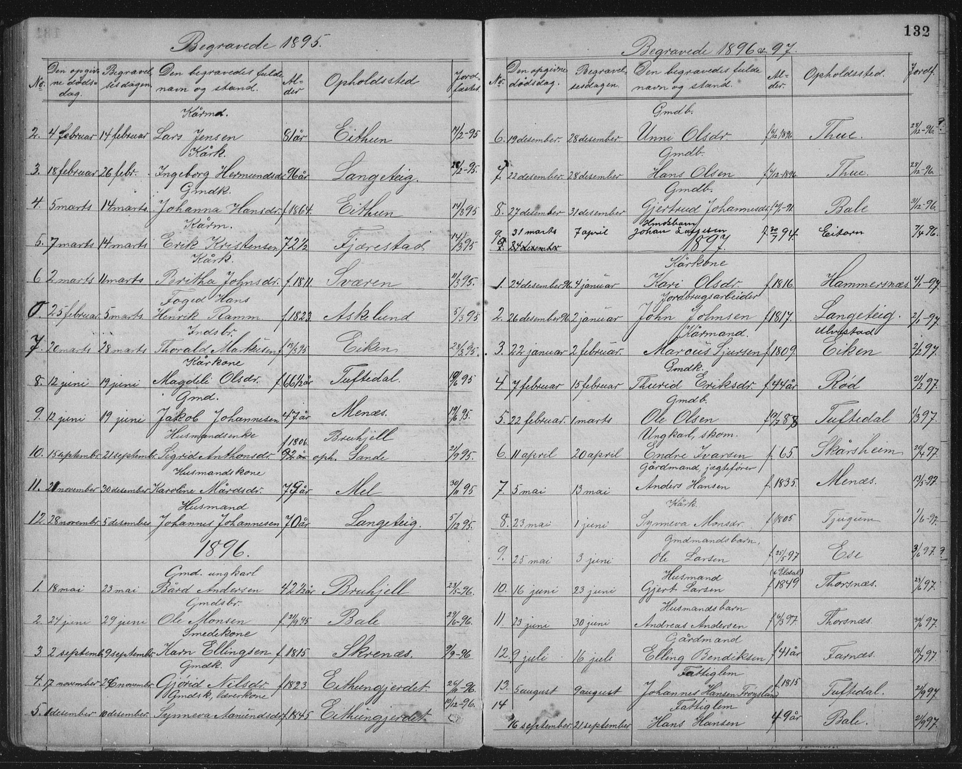 Balestrand sokneprestembete, AV/SAB-A-79601/H/Hab/Haba/L0002: Parish register (copy) no. A 2, 1880-1919, p. 132