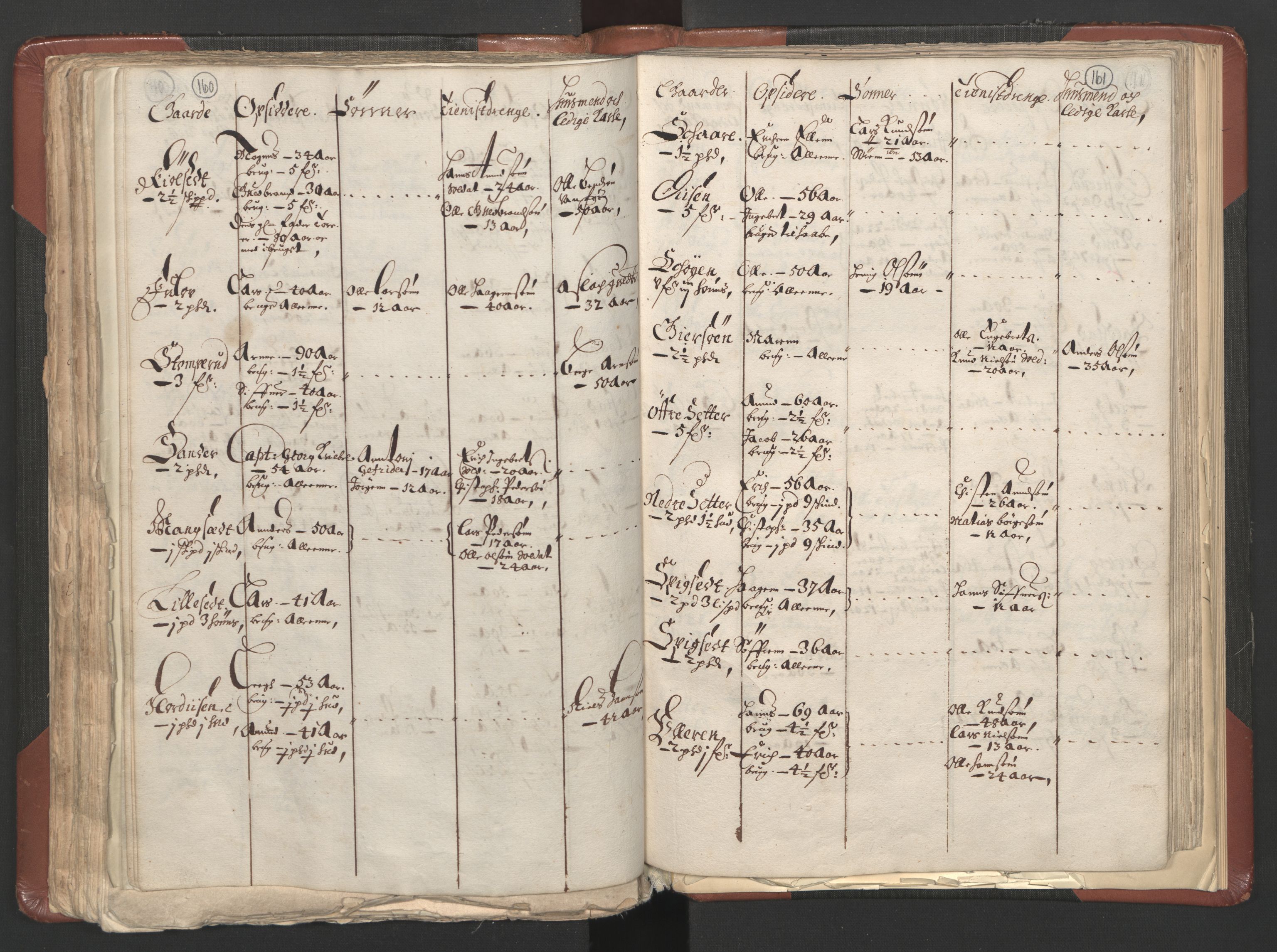 RA, Bailiff's Census 1664-1666, no. 3: Hedmark fogderi and Solør, Østerdal and Odal fogderi, 1664, p. 160-161