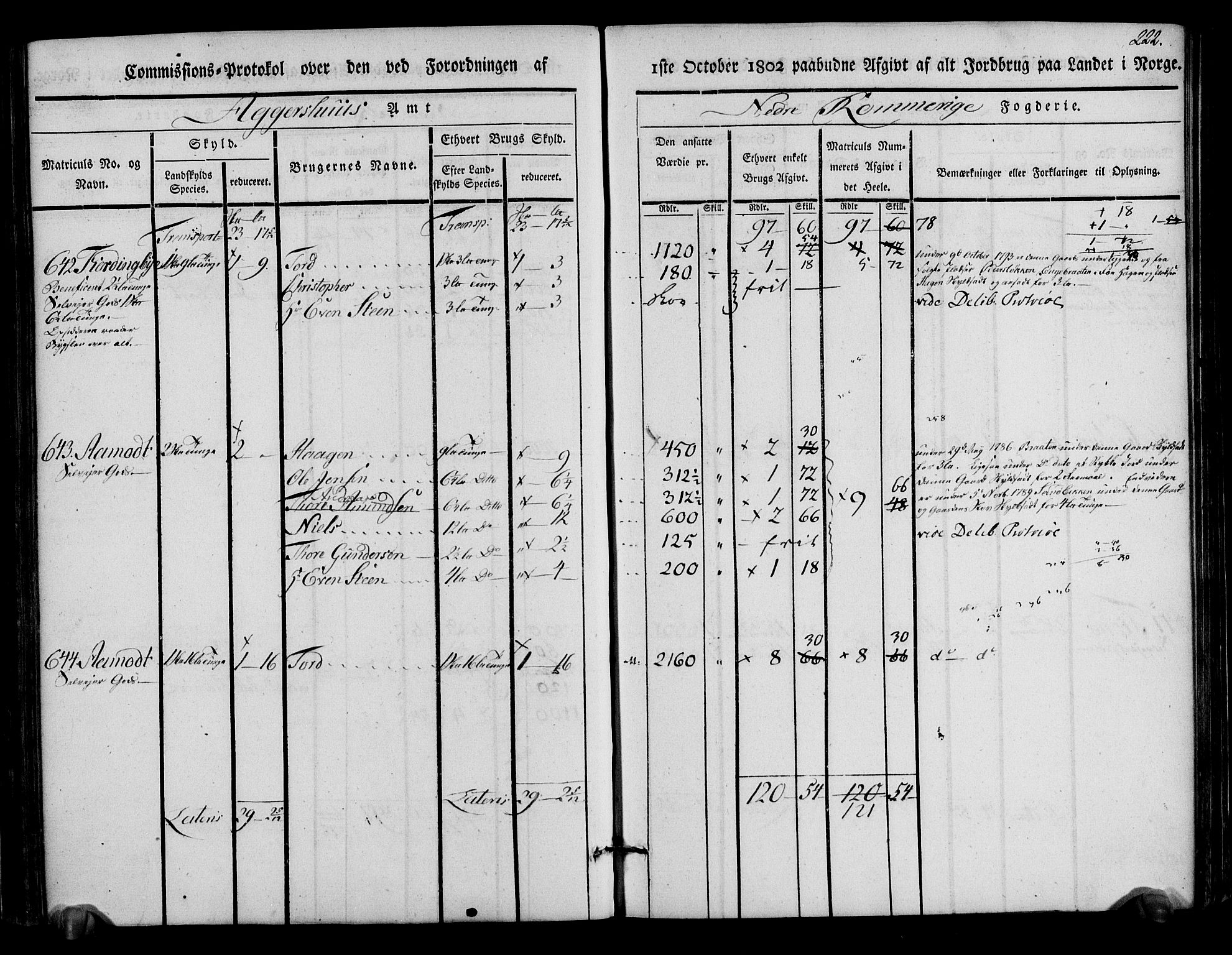 Rentekammeret inntil 1814, Realistisk ordnet avdeling, AV/RA-EA-4070/N/Ne/Nea/L0017: Nedre Romerike fogderi. Kommisjonsprotokoll, 1803, p. 224