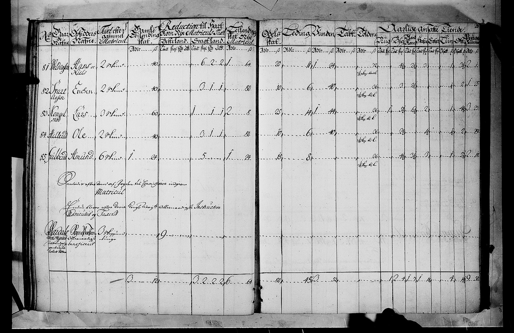 Rentekammeret inntil 1814, Realistisk ordnet avdeling, AV/RA-EA-4070/N/Nb/Nbf/L0105: Hadeland, Toten og Valdres matrikkelprotokoll, 1723, p. 25b-26a