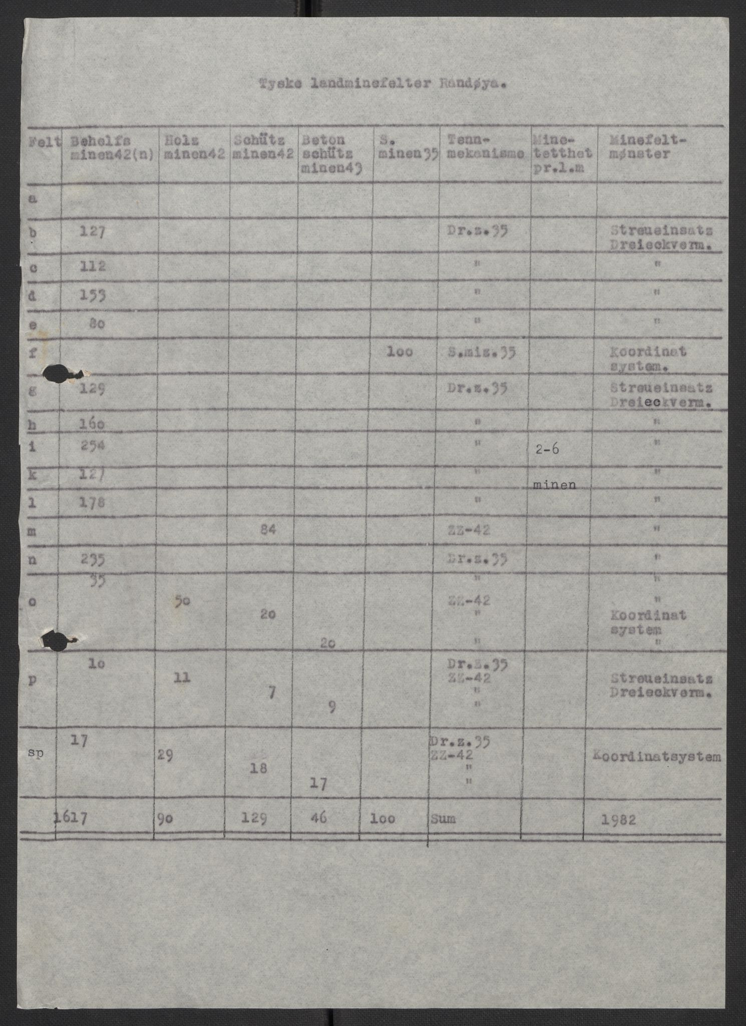 Forsvaret, Sørlandet sjøforsvarsdistrikt, RA/RAFA-3266/F/Fb/Fbf/L0323: Tyske landminefelter, 1945, p. 158