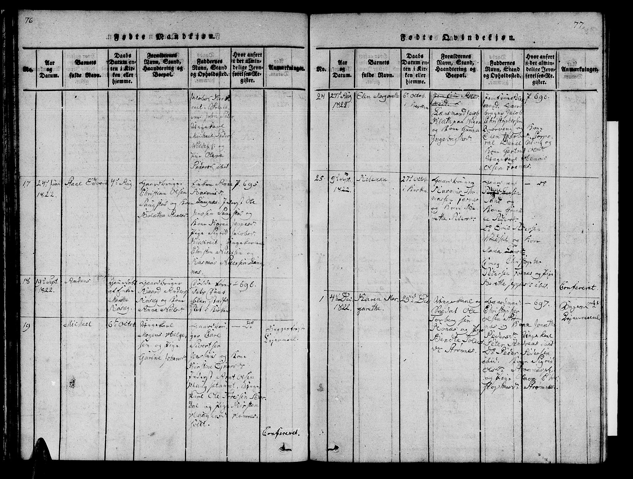 Ministerialprotokoller, klokkerbøker og fødselsregistre - Nord-Trøndelag, SAT/A-1458/741/L0400: Parish register (copy) no. 741C01, 1817-1825, p. 76-77