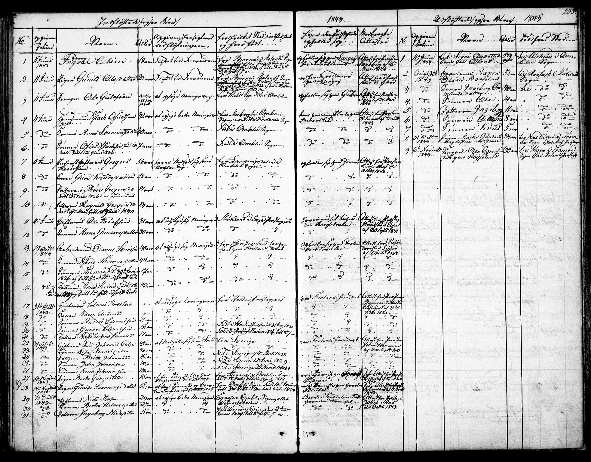 Froland sokneprestkontor, SAK/1111-0013/F/Fb/L0008: Parish register (copy) no. B 8, 1843-1875, p. 235