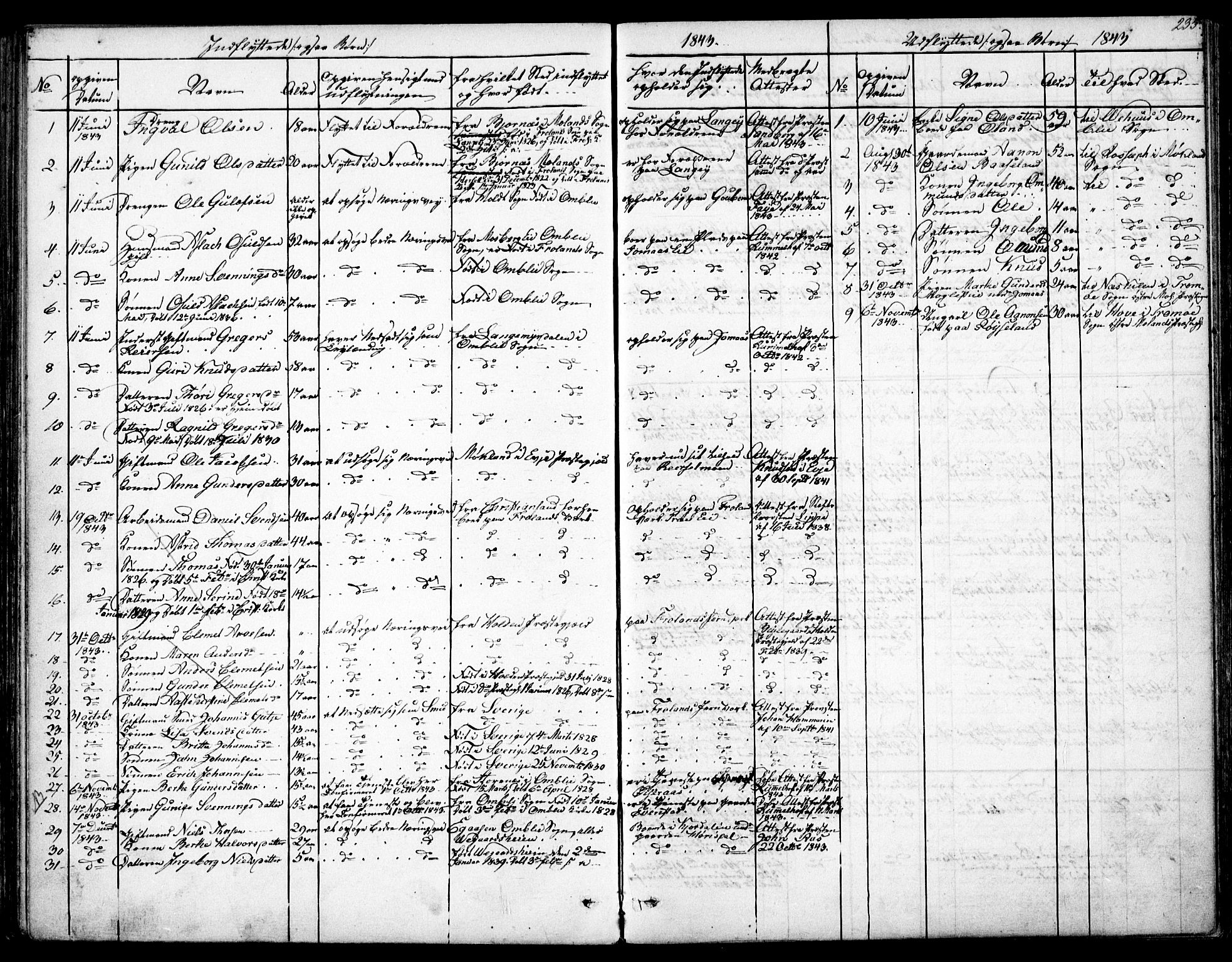 Froland sokneprestkontor, AV/SAK-1111-0013/F/Fb/L0008: Parish register (copy) no. B 8, 1843-1875, p. 235