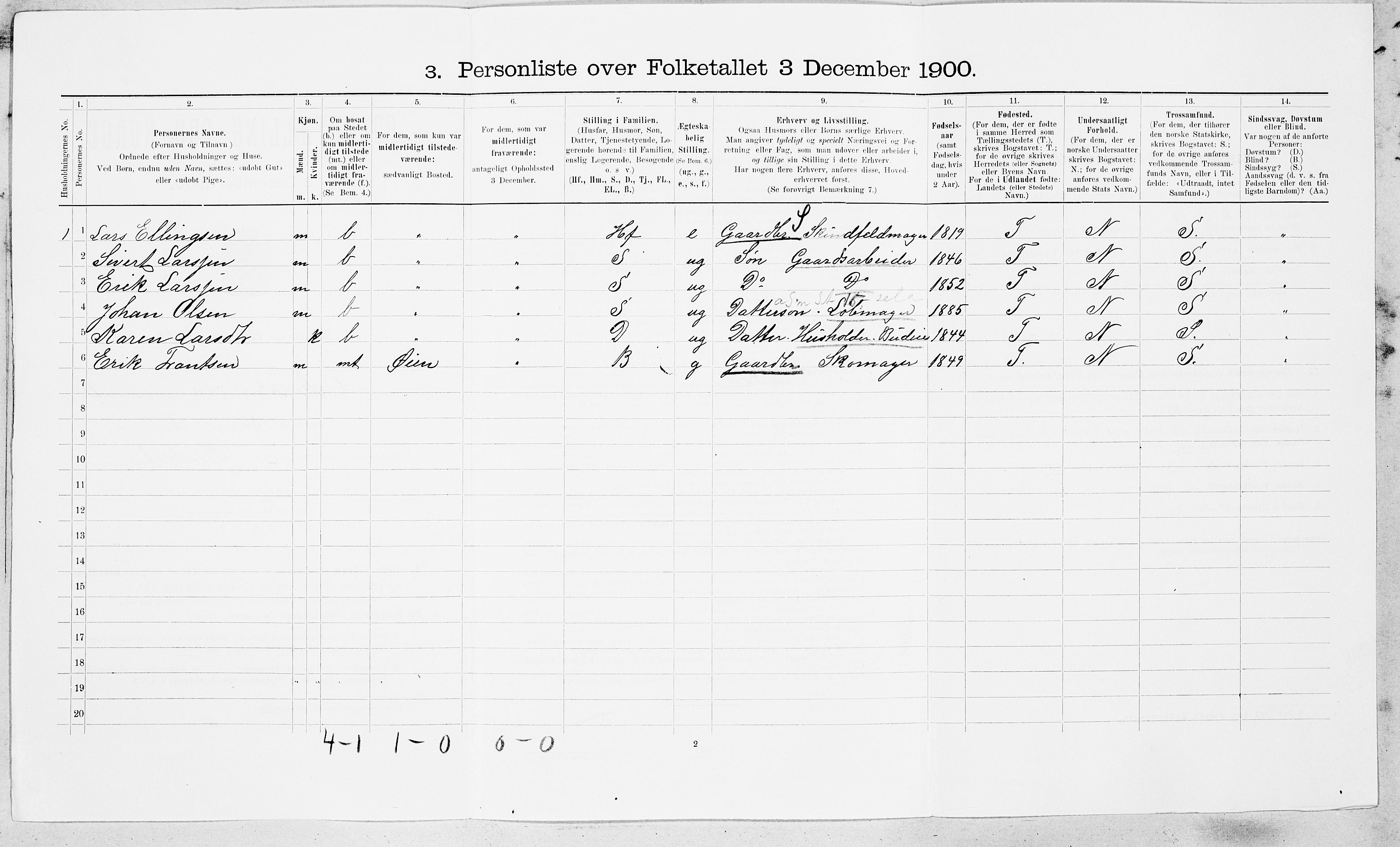 SAT, 1900 census for Orkdal, 1900, p. 1699