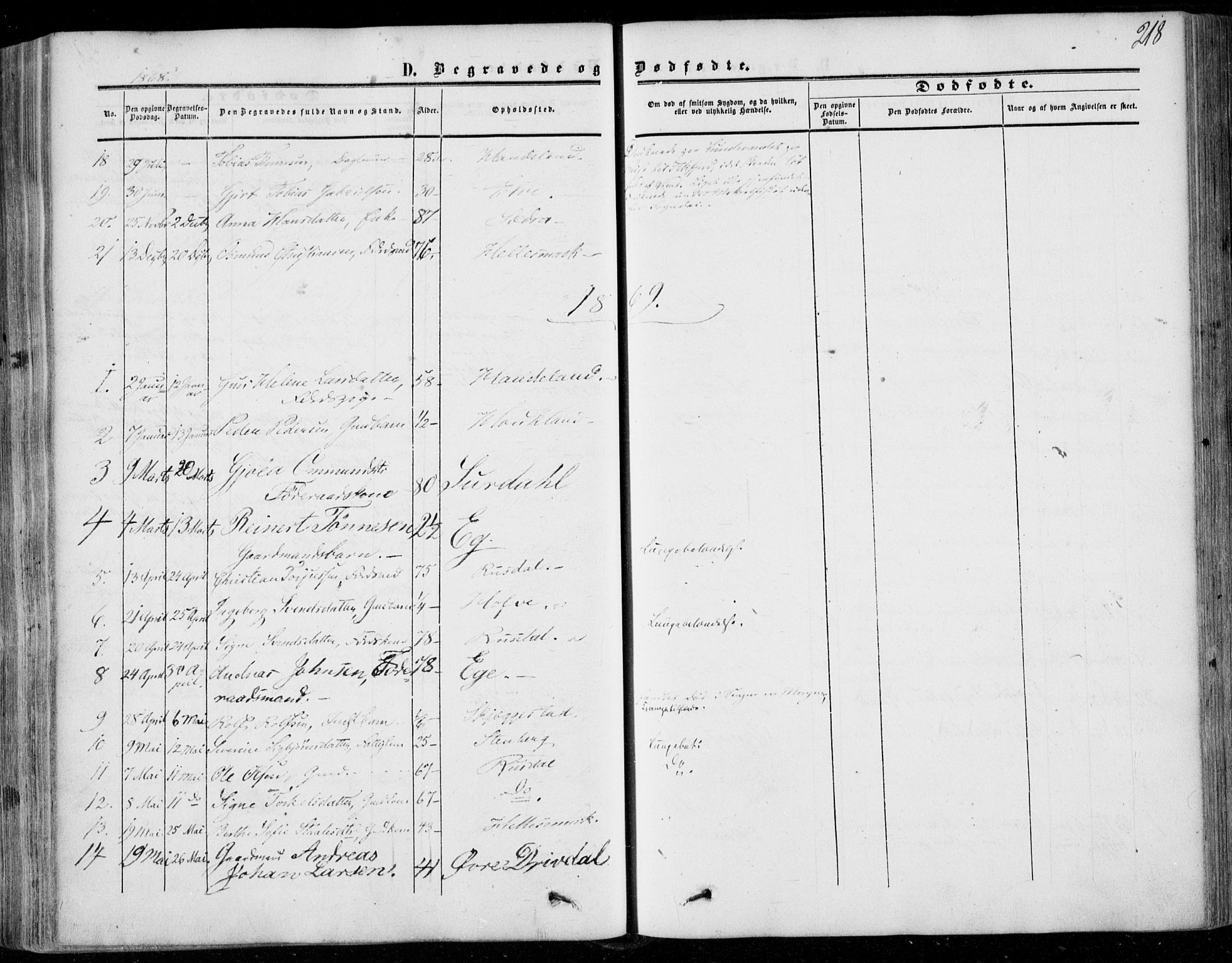 Lund sokneprestkontor, AV/SAST-A-101809/S06/L0009: Parish register (official) no. A 8, 1853-1877, p. 218