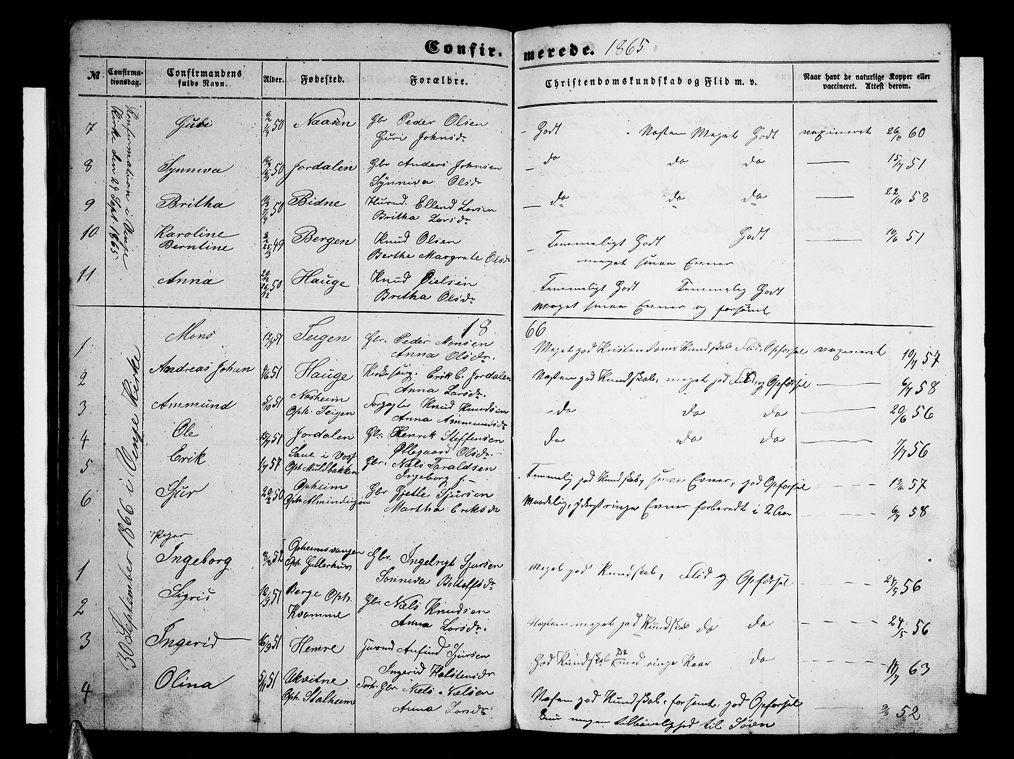 Vossestrand Sokneprestembete, AV/SAB-A-79101/H/Hab: Parish register (copy) no. A 1, 1855-1879