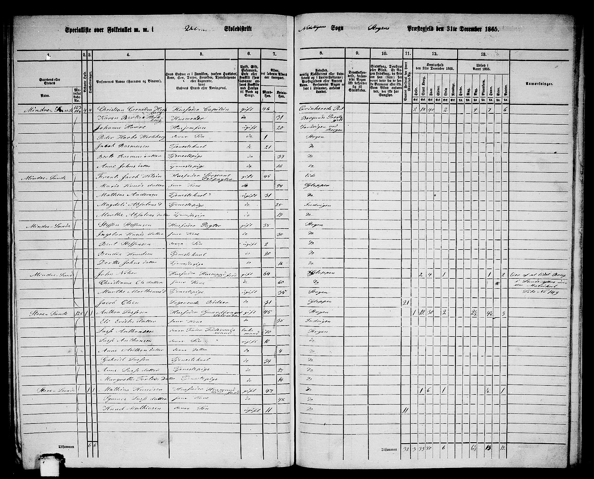 RA, 1865 census for Stryn, 1865, p. 85