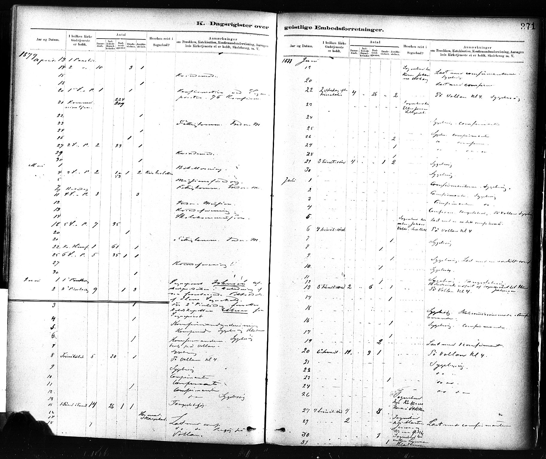 Ministerialprotokoller, klokkerbøker og fødselsregistre - Sør-Trøndelag, AV/SAT-A-1456/604/L0189: Parish register (official) no. 604A10, 1878-1892, p. 371